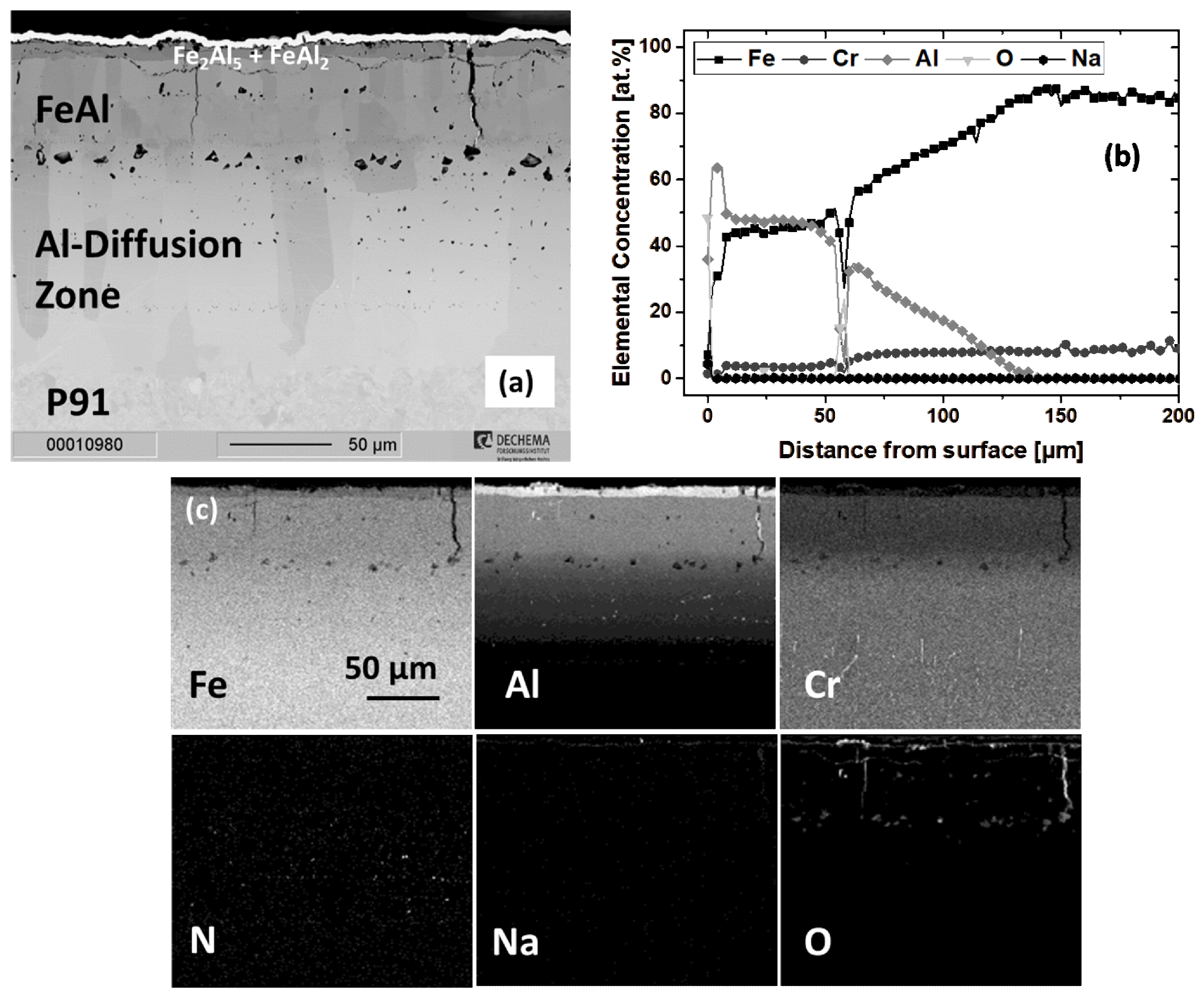 Coatings 09 00687 g009 Coatings 09 00687 g009