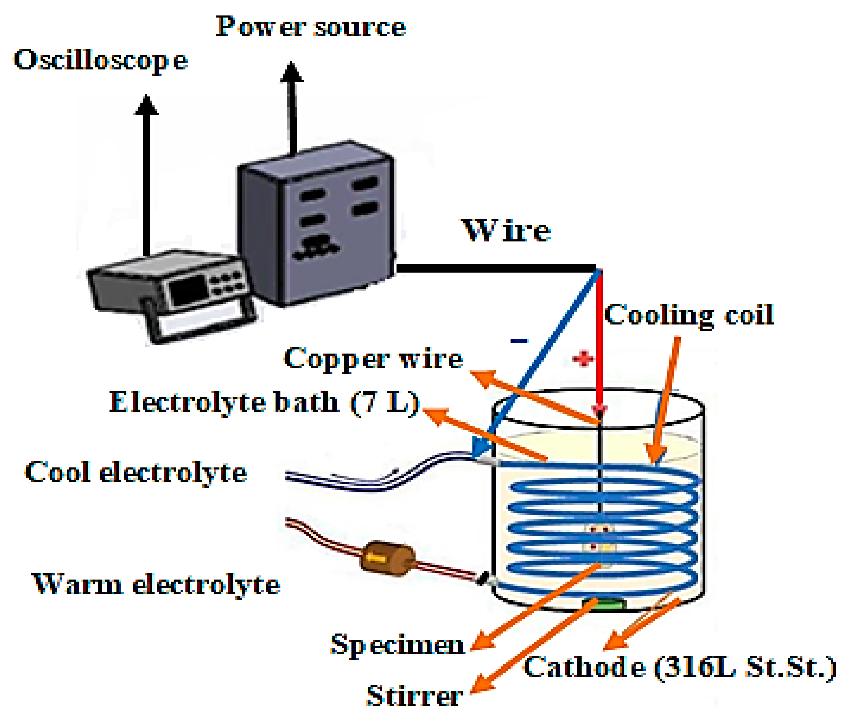 Coatings 09 00688 g001 Coatings 09 00688 g001