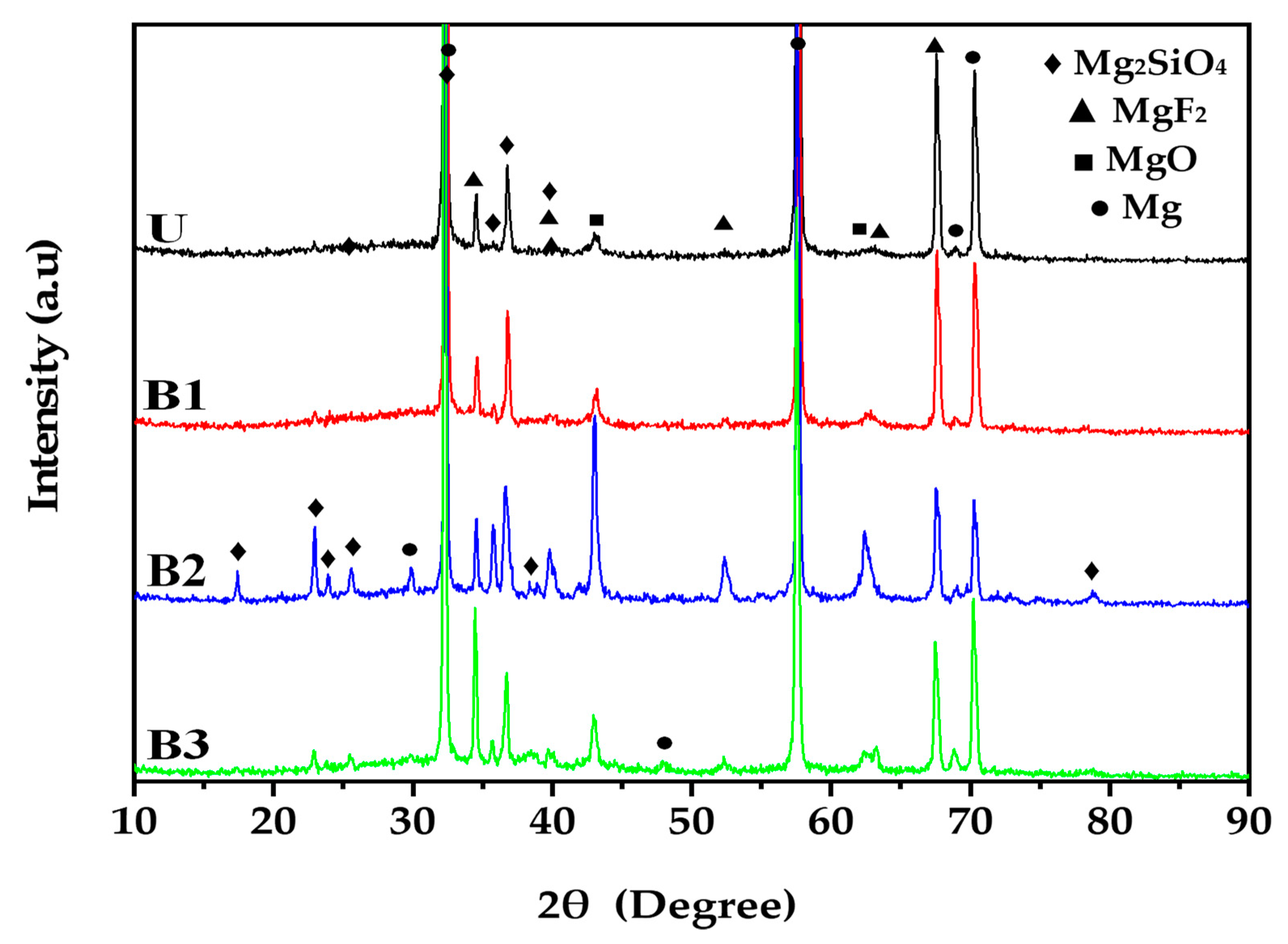Coatings 09 00688 g005 Coatings 09 00688 g005