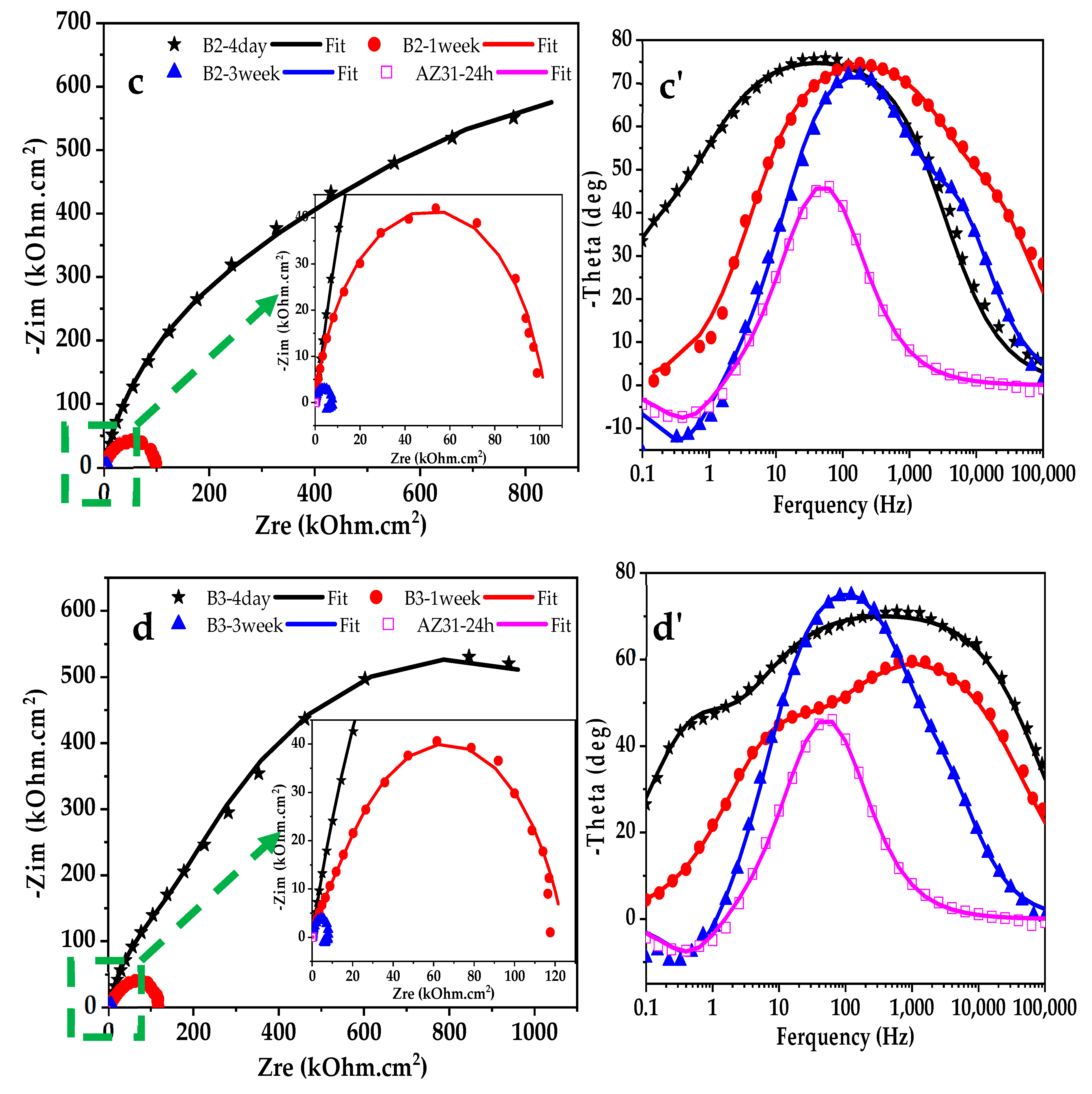 Coatings 09 00688 g010b Coatings 09 00688 g010b