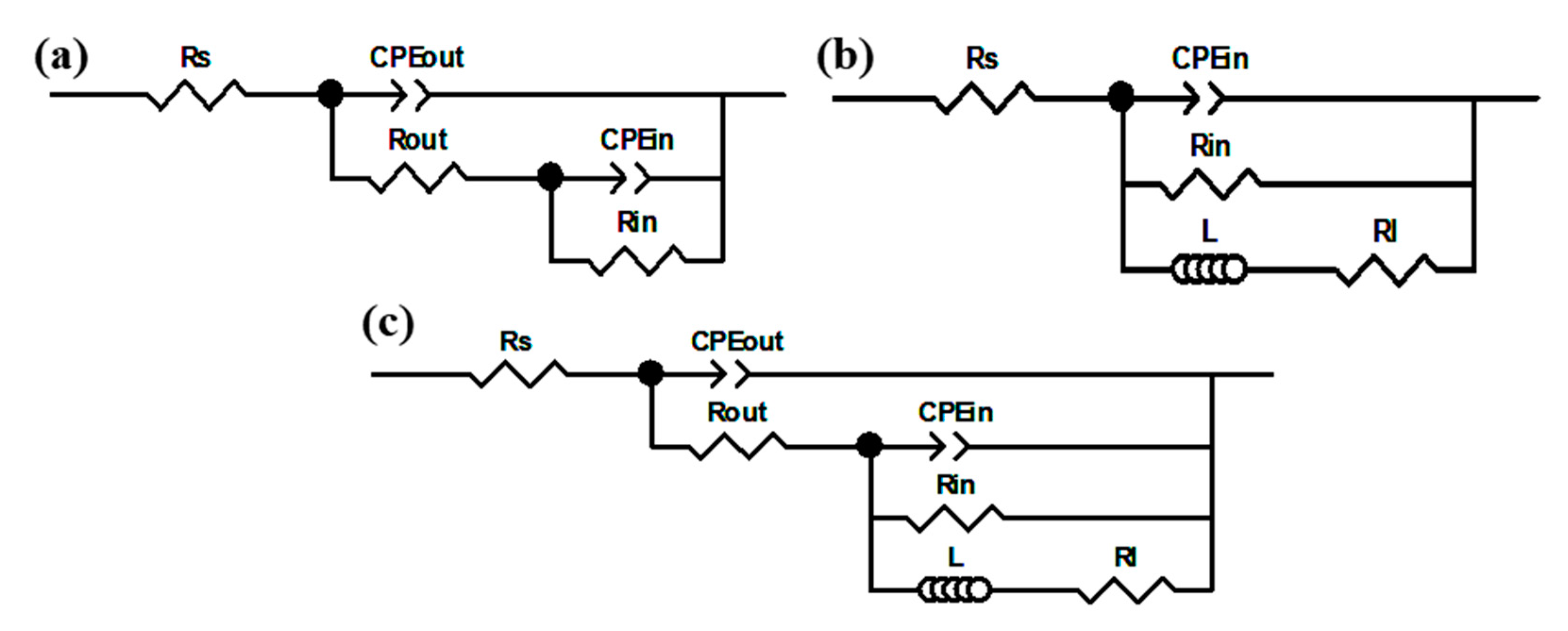 Coatings 09 00688 g011 Coatings 09 00688 g011