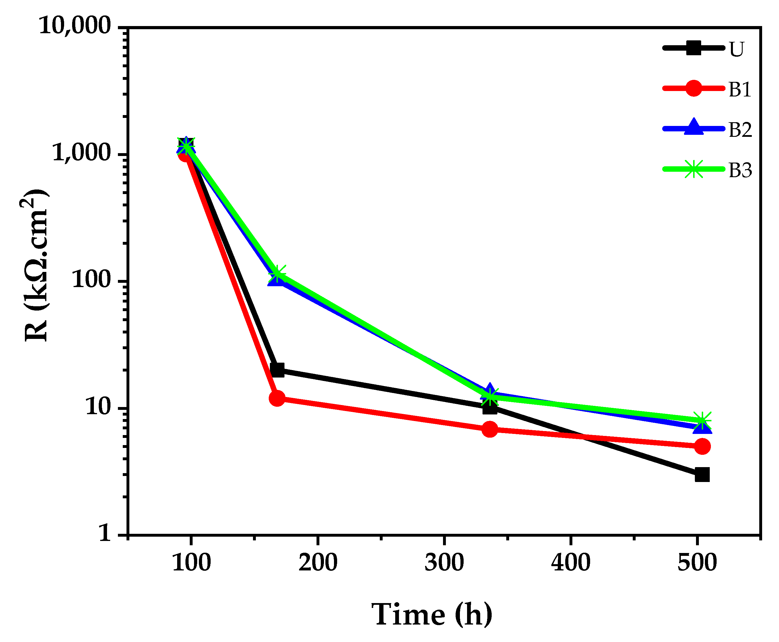 Coatings 09 00688 g012 Coatings 09 00688 g012