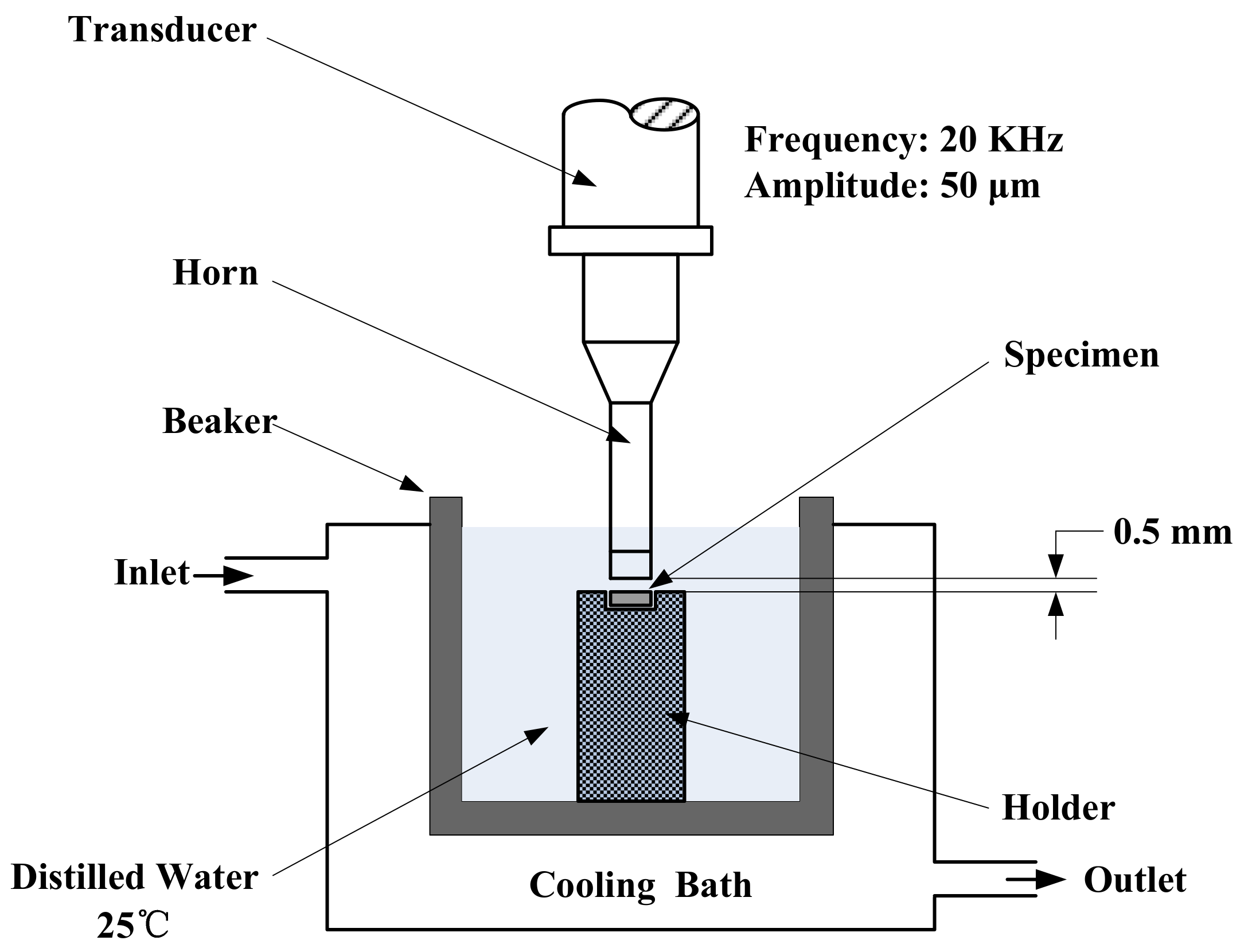 Coatings 09 00690 g002 Coatings 09 00690 g002