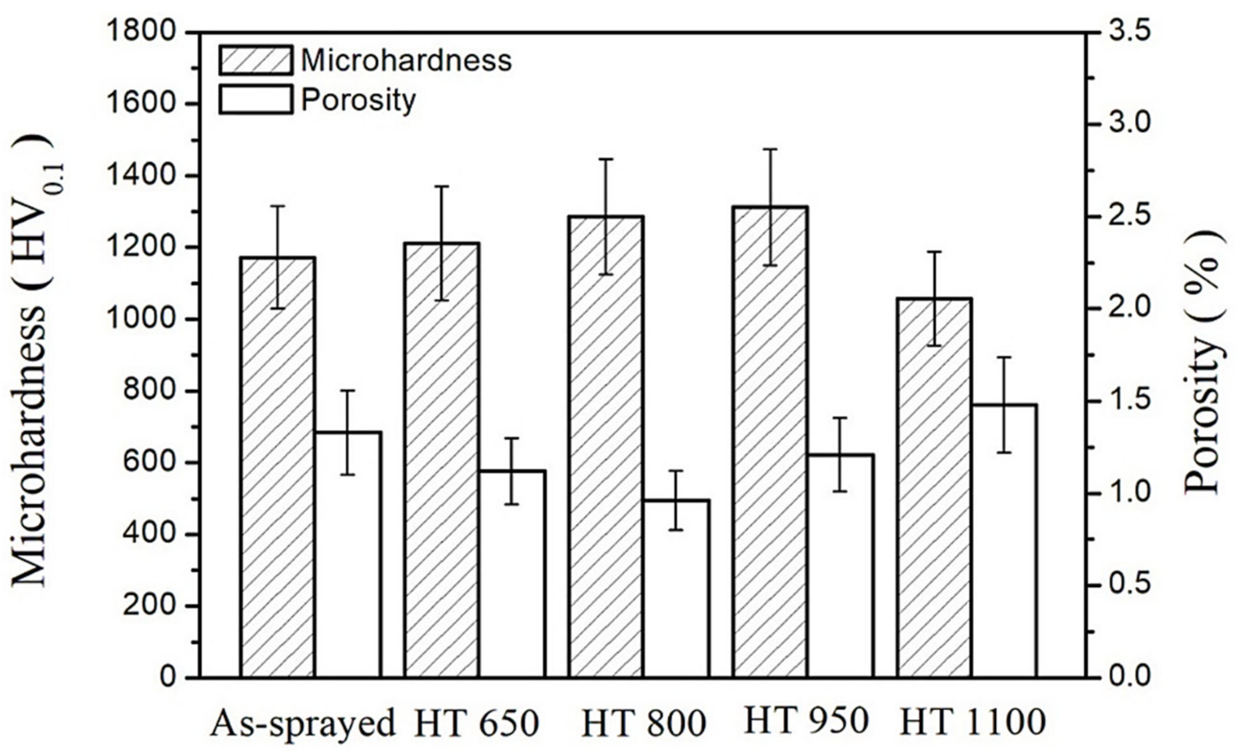 Coatings 09 00690 g006 Coatings 09 00690 g006
