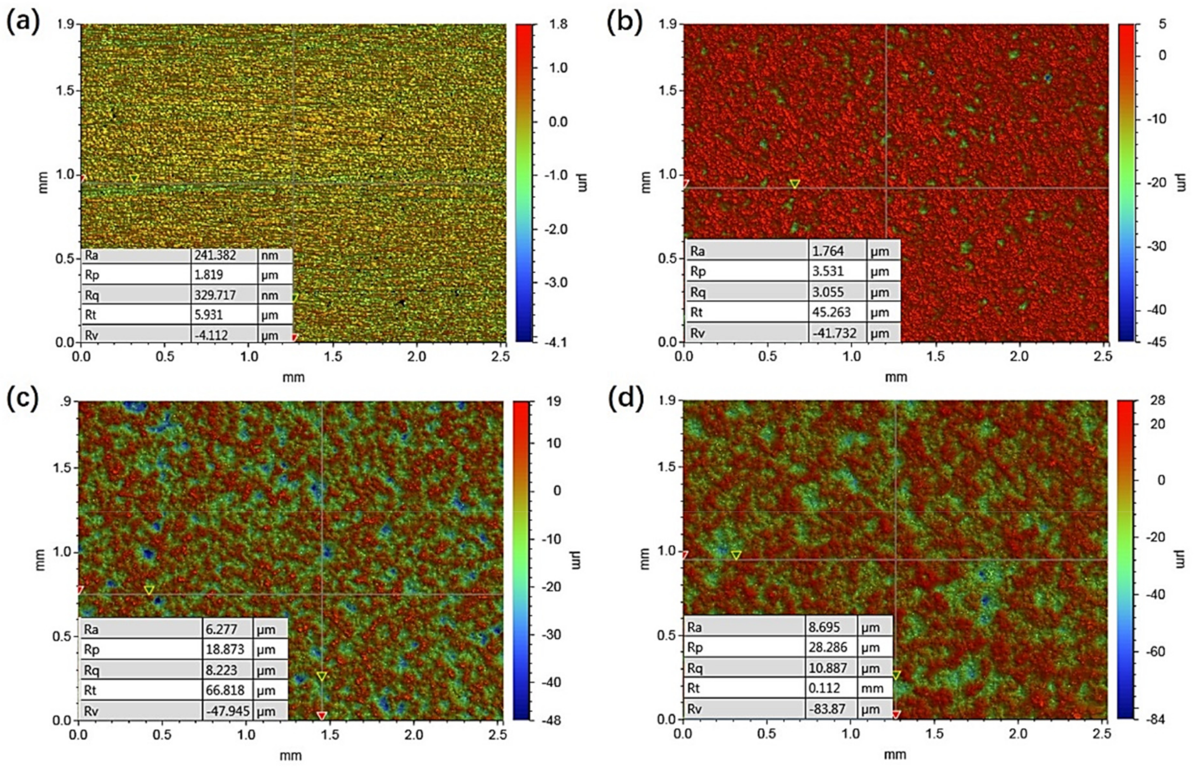 Coatings 09 00690 g010 Coatings 09 00690 g010