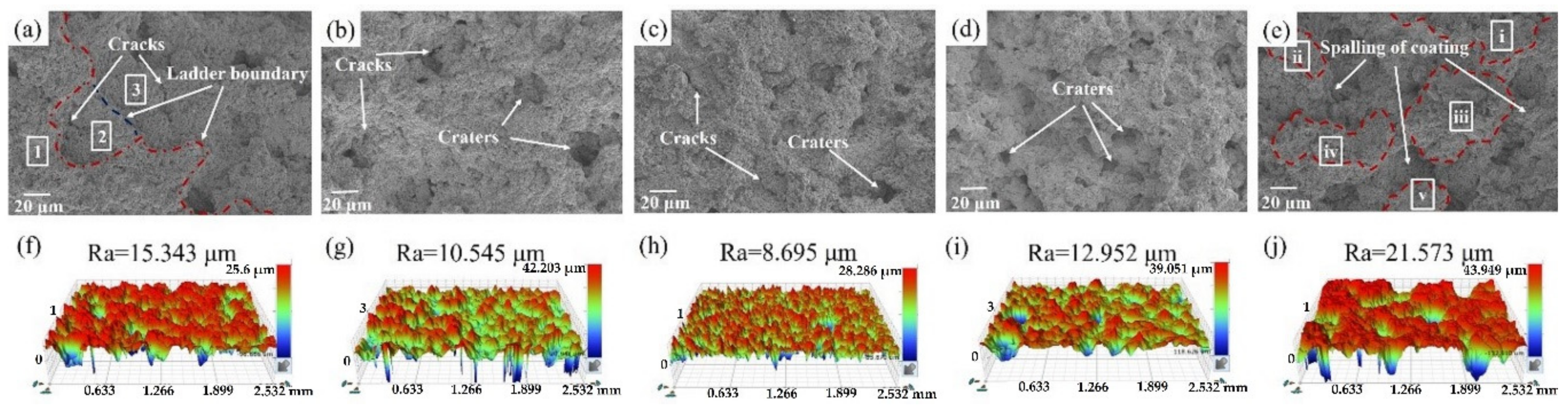 Coatings 09 00690 g011 Coatings 09 00690 g011