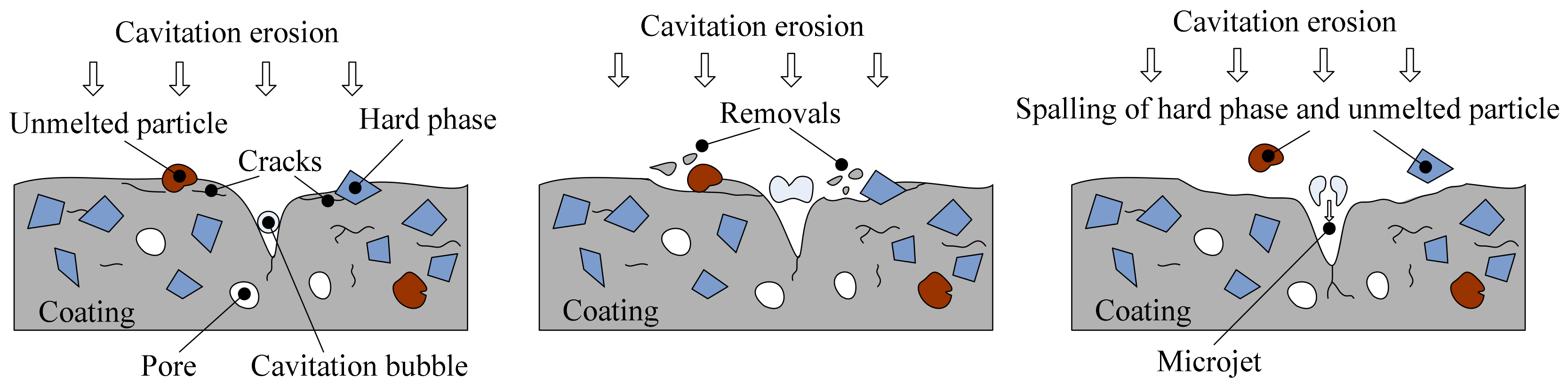 Coatings 09 00690 g013 Coatings 09 00690 g013