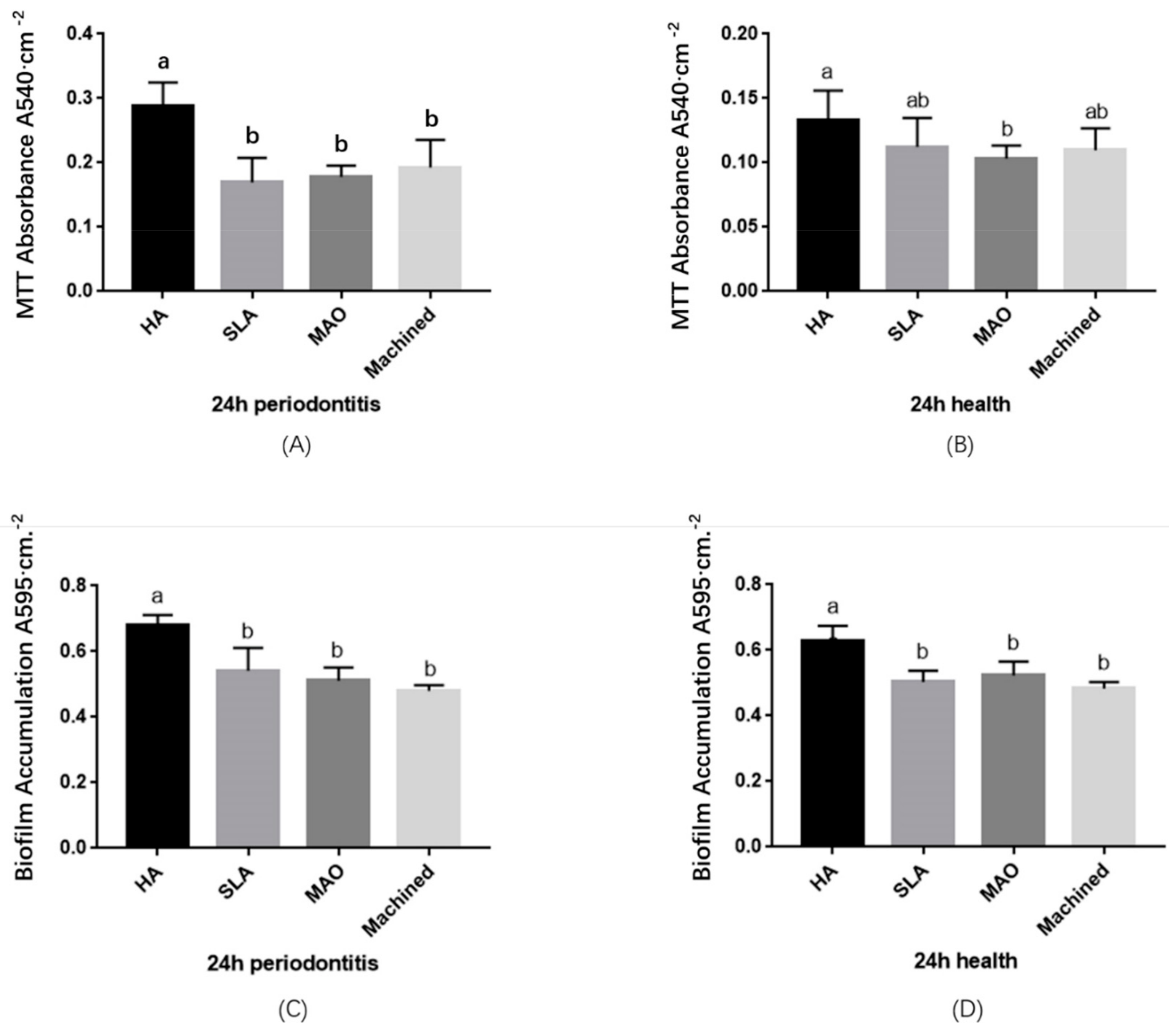 Coatings 09 00691 g003