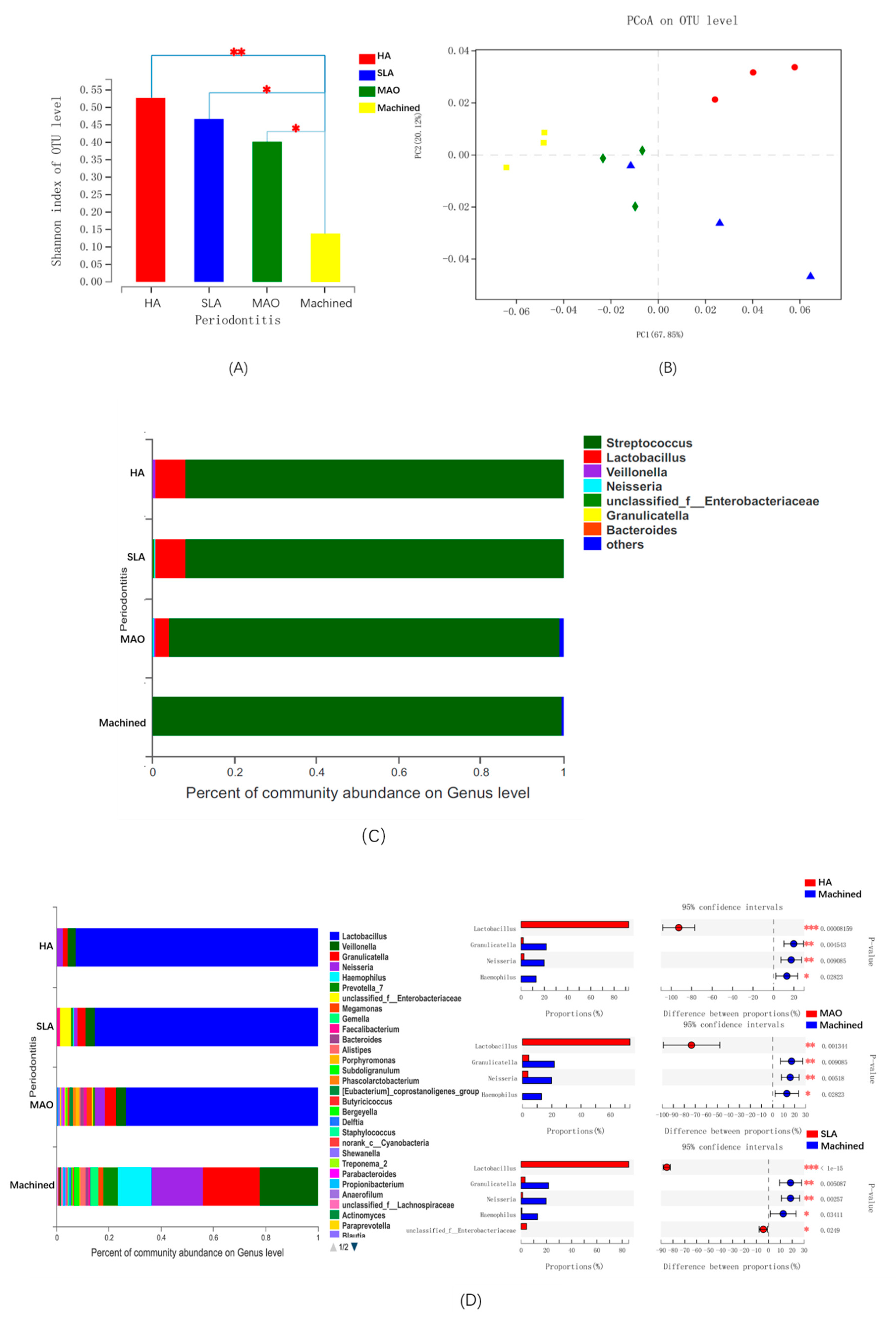 Ab Dental Implant Compatibility Chart