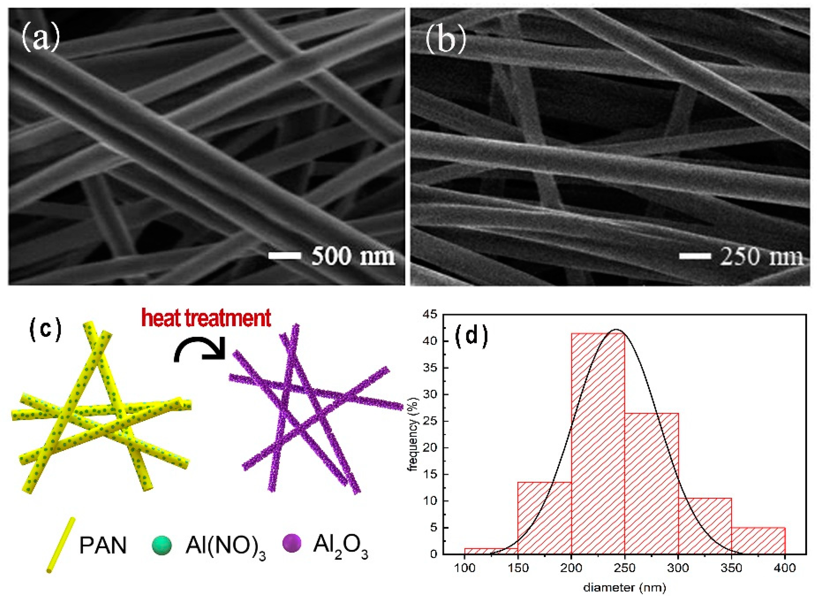 Coatings 09 00692 g002 Coatings 09 00692 g002