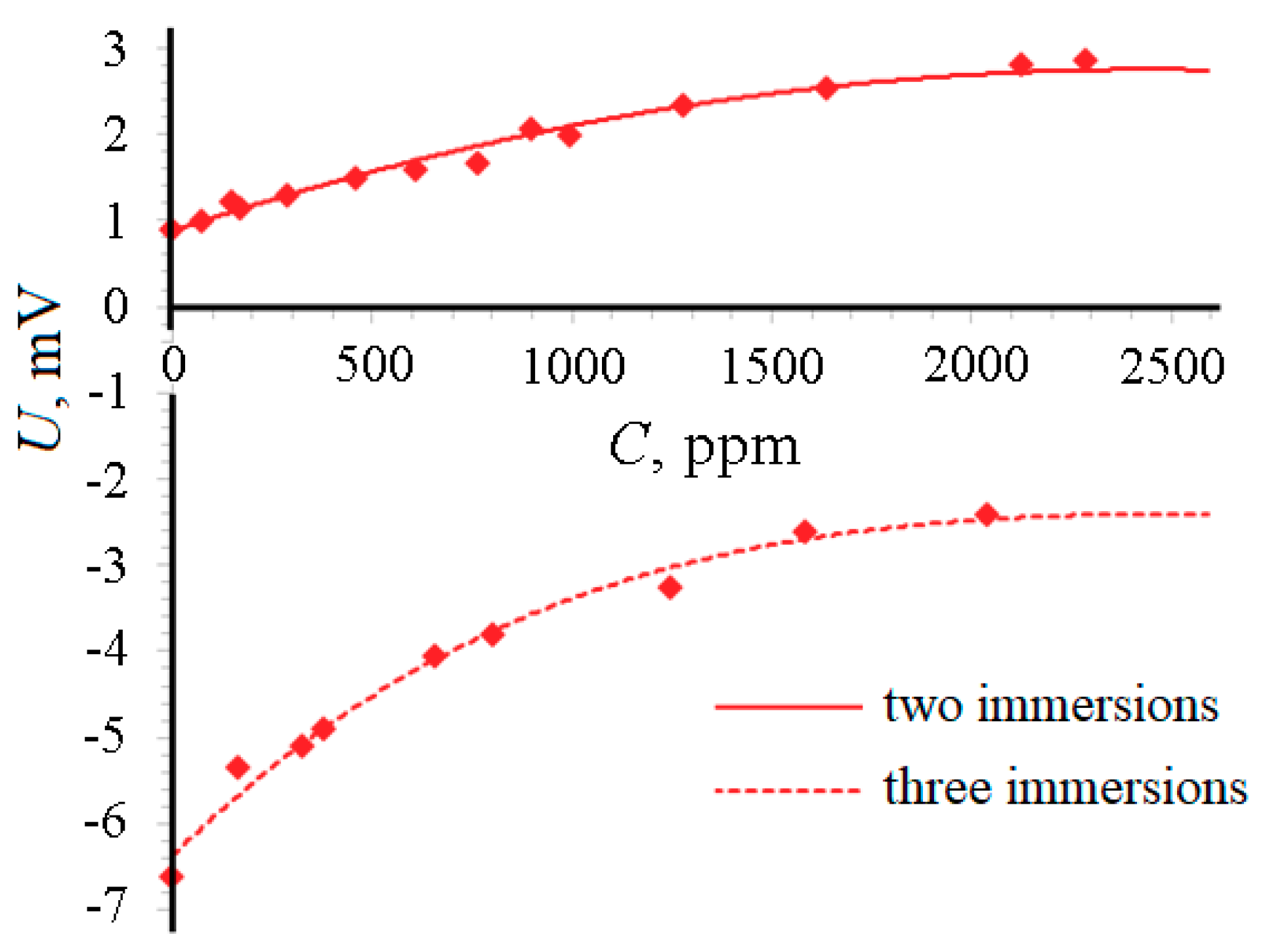 Coatings 09 00693 g003 550
