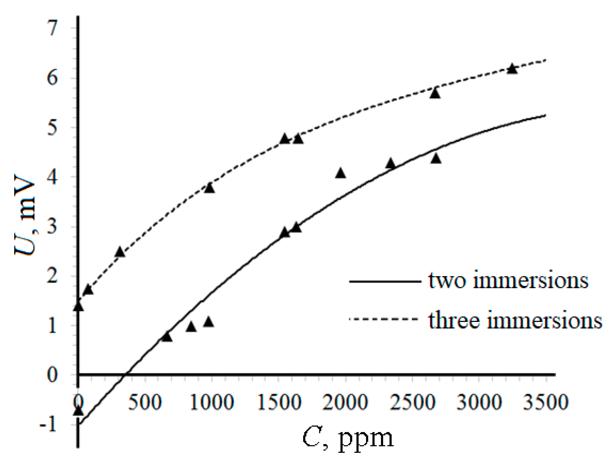 Coatings 09 00693 g004 550