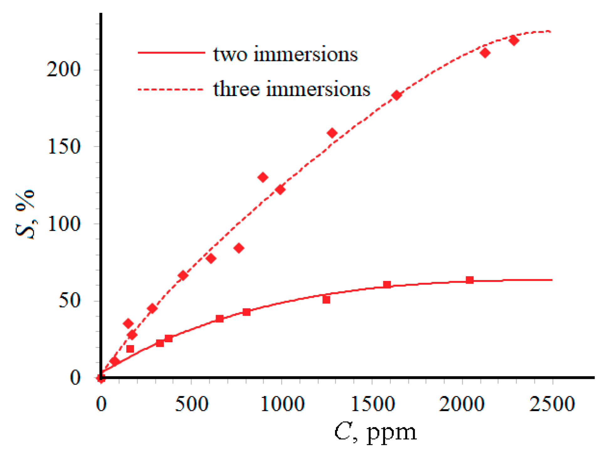 Coatings 09 00693 g005 550