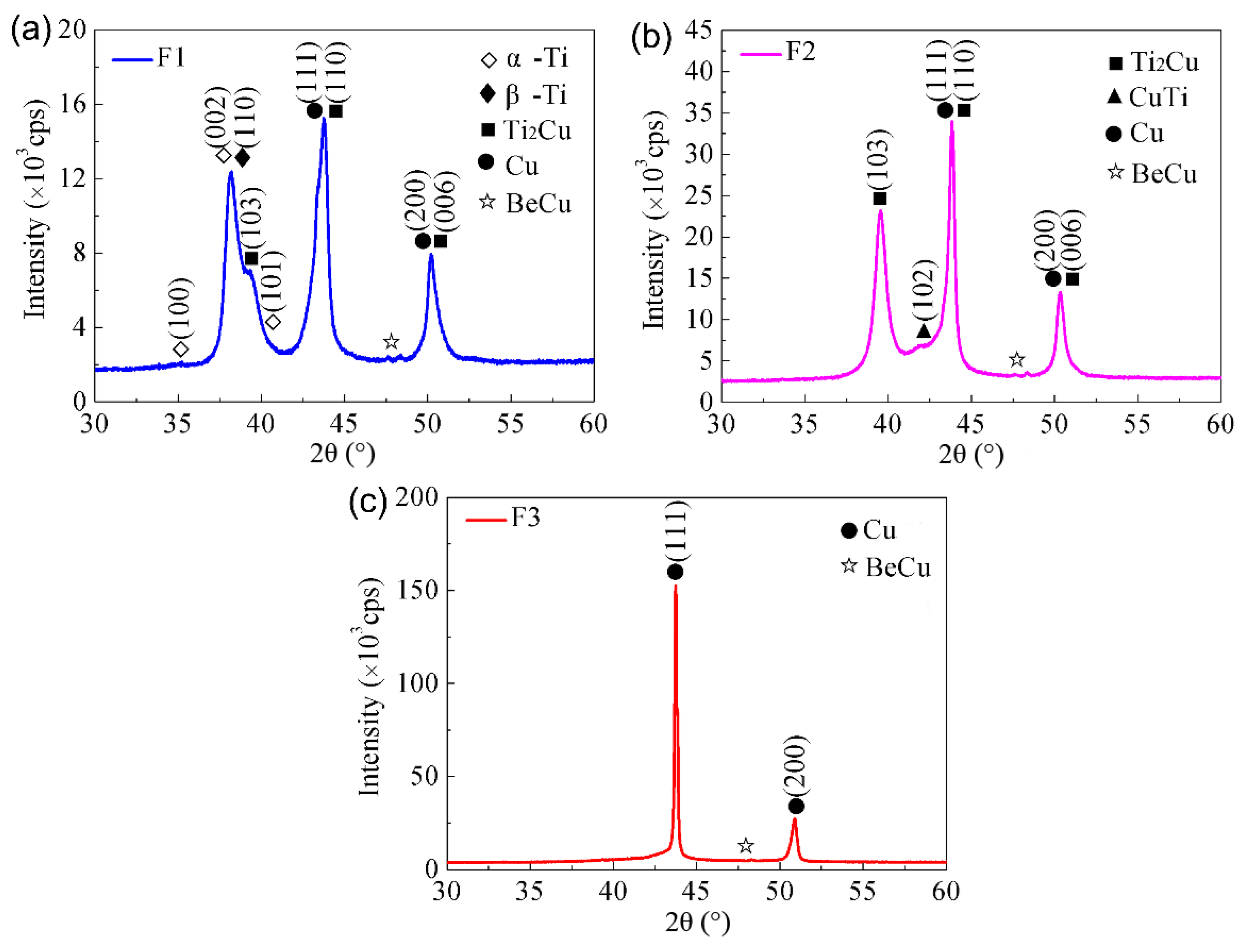 Coatings 09 00694 g003