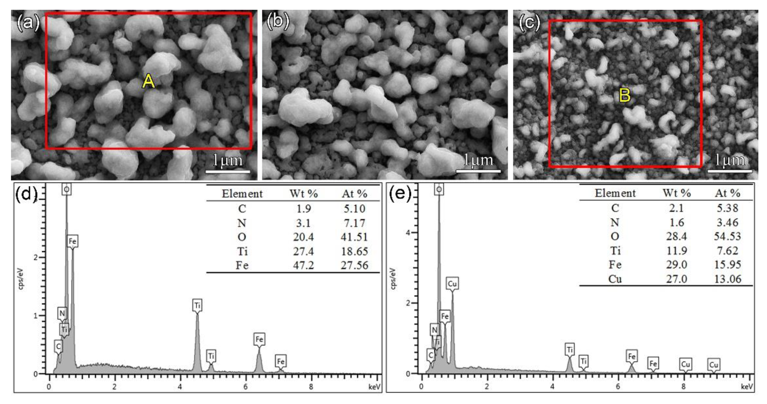 Coatings 09 00694 g007