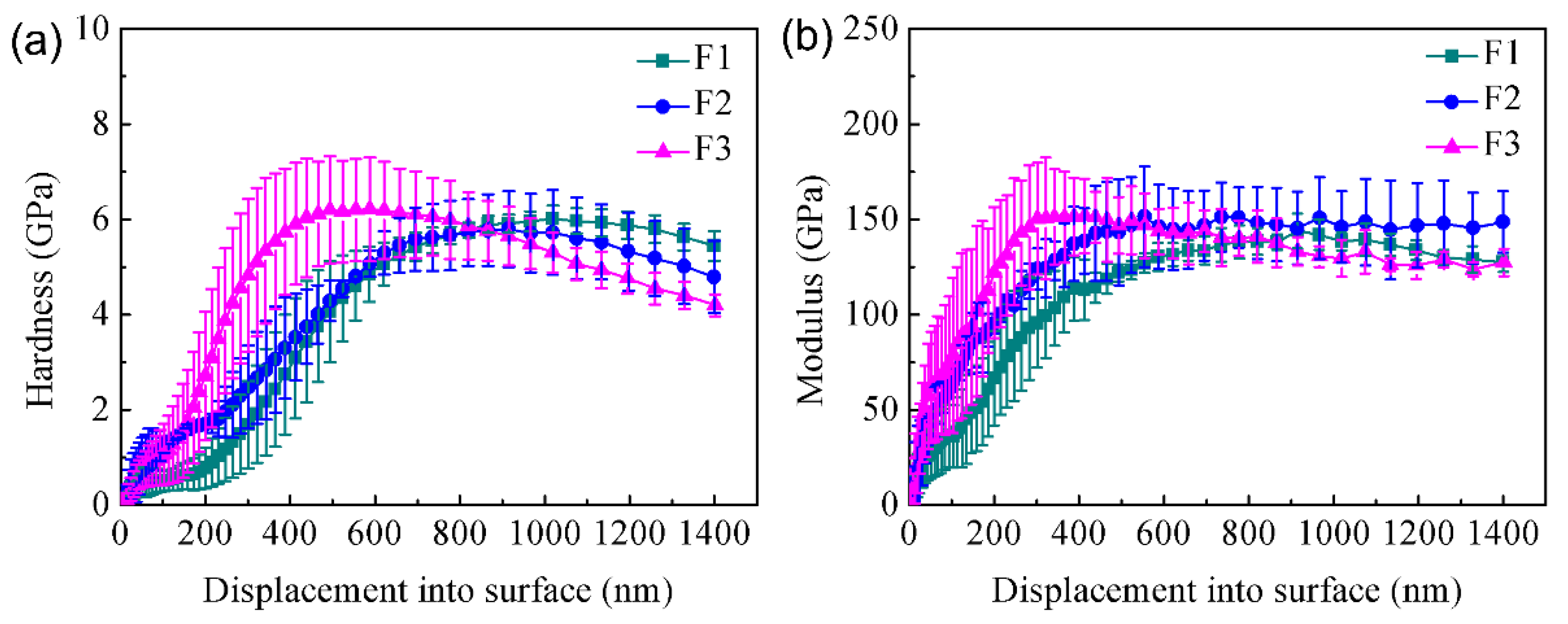 Coatings 09 00694 g011