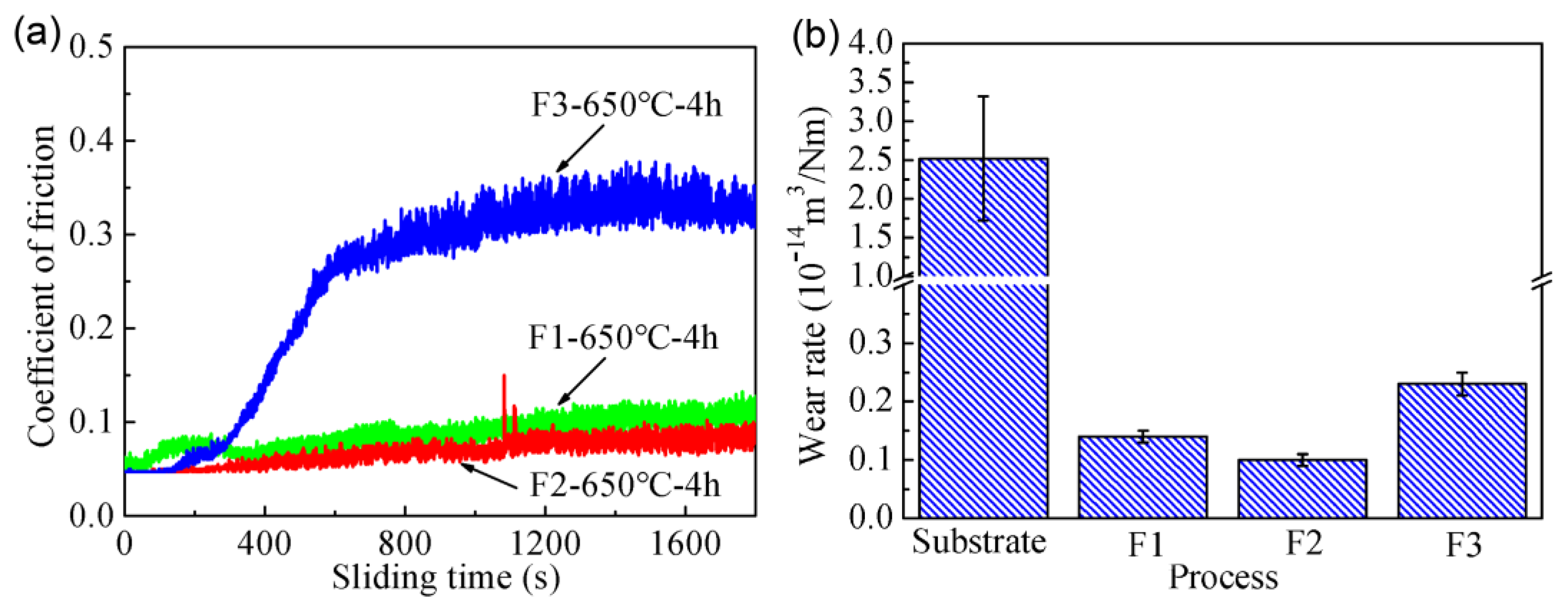 Coatings 09 00694 g013