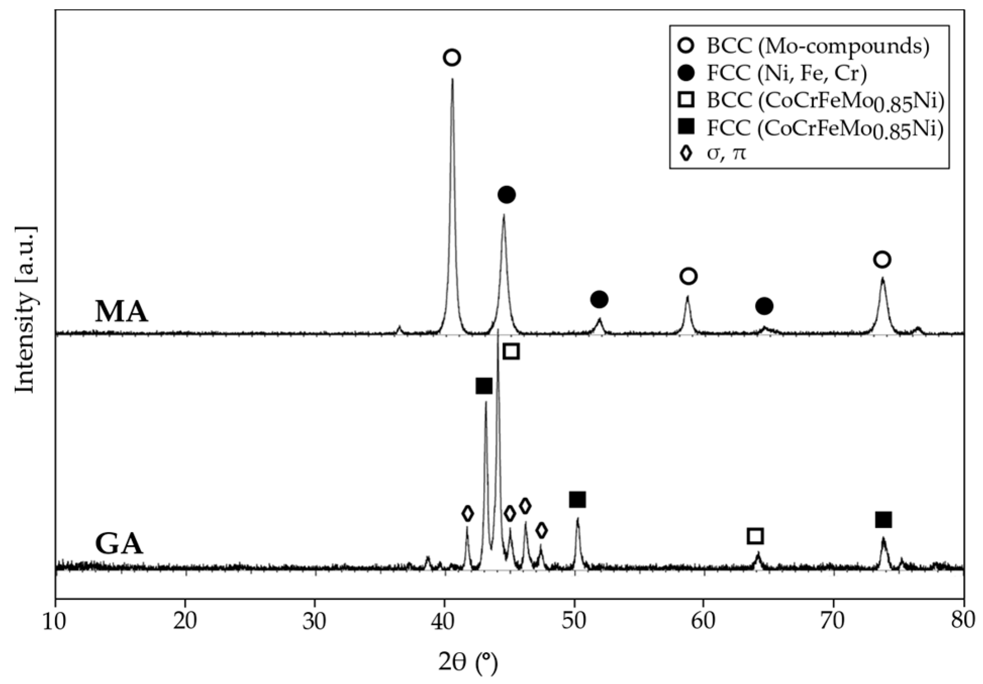 Coatings 09 00695 g002 550