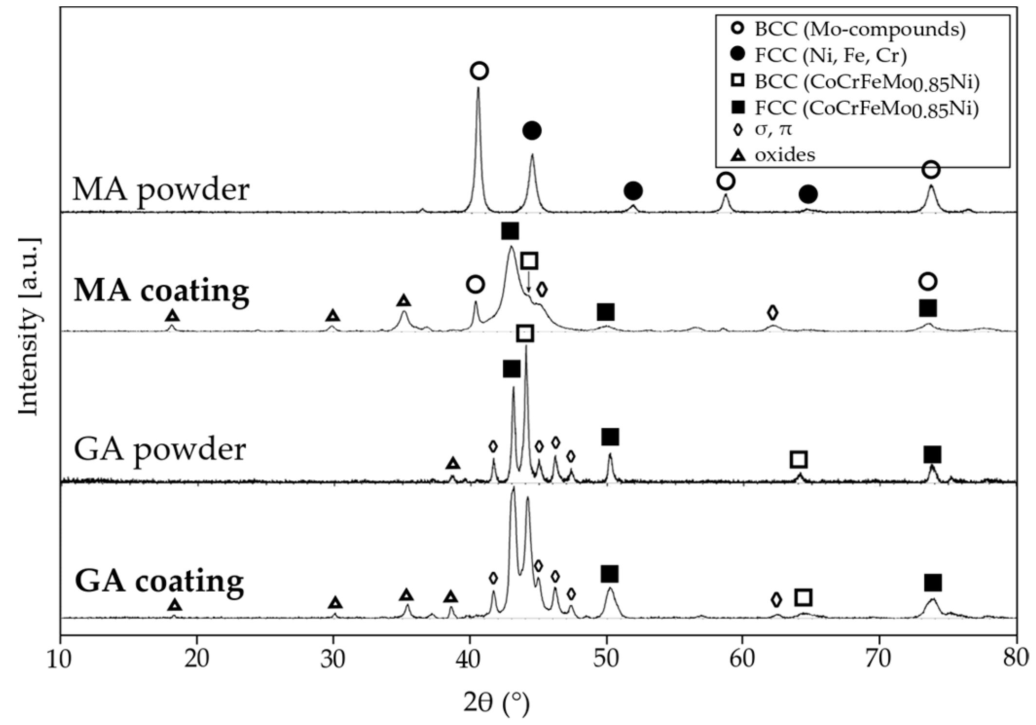 Coatings 09 00695 g004 550
