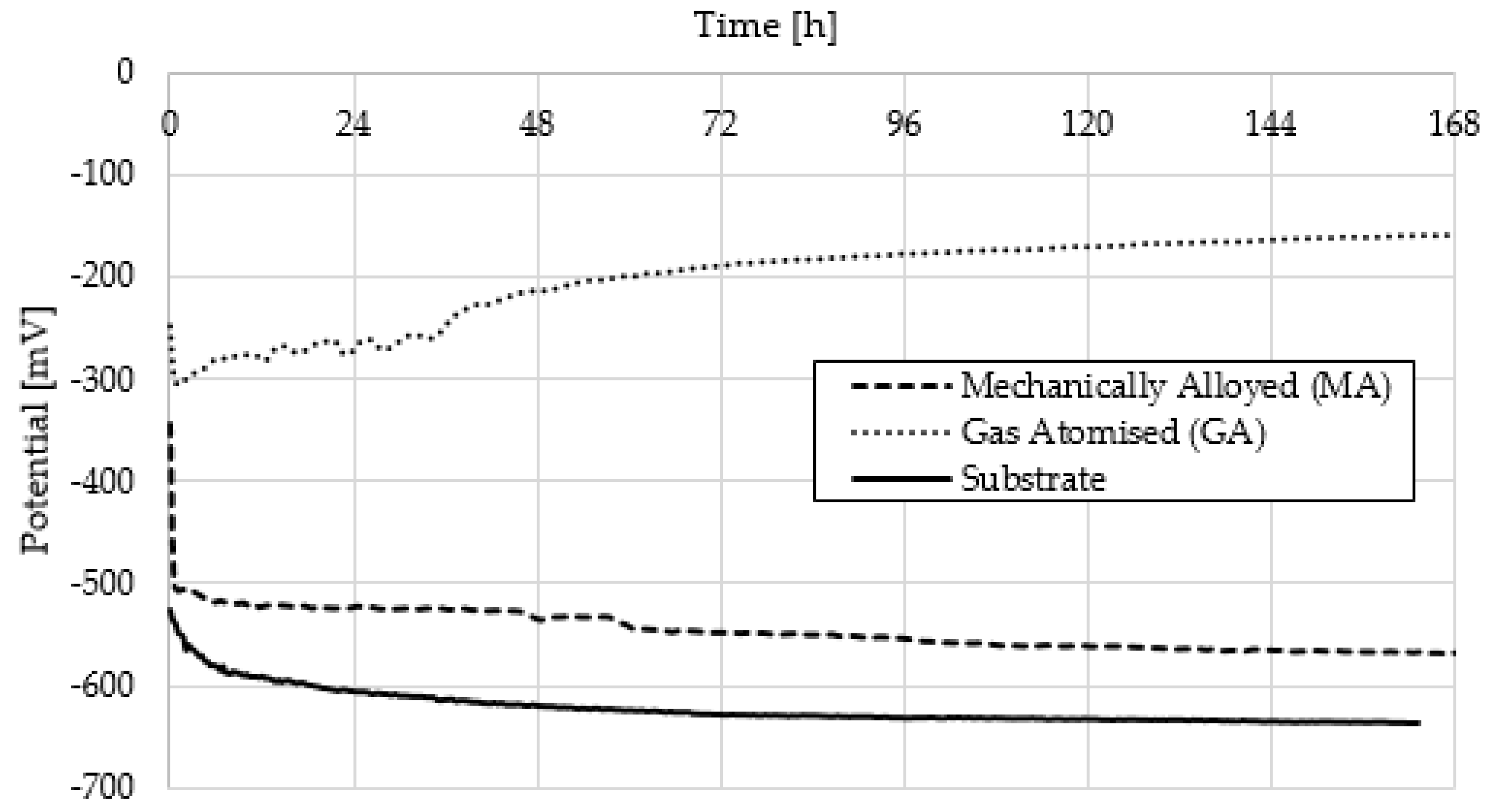 Coatings 09 00695 g010 550