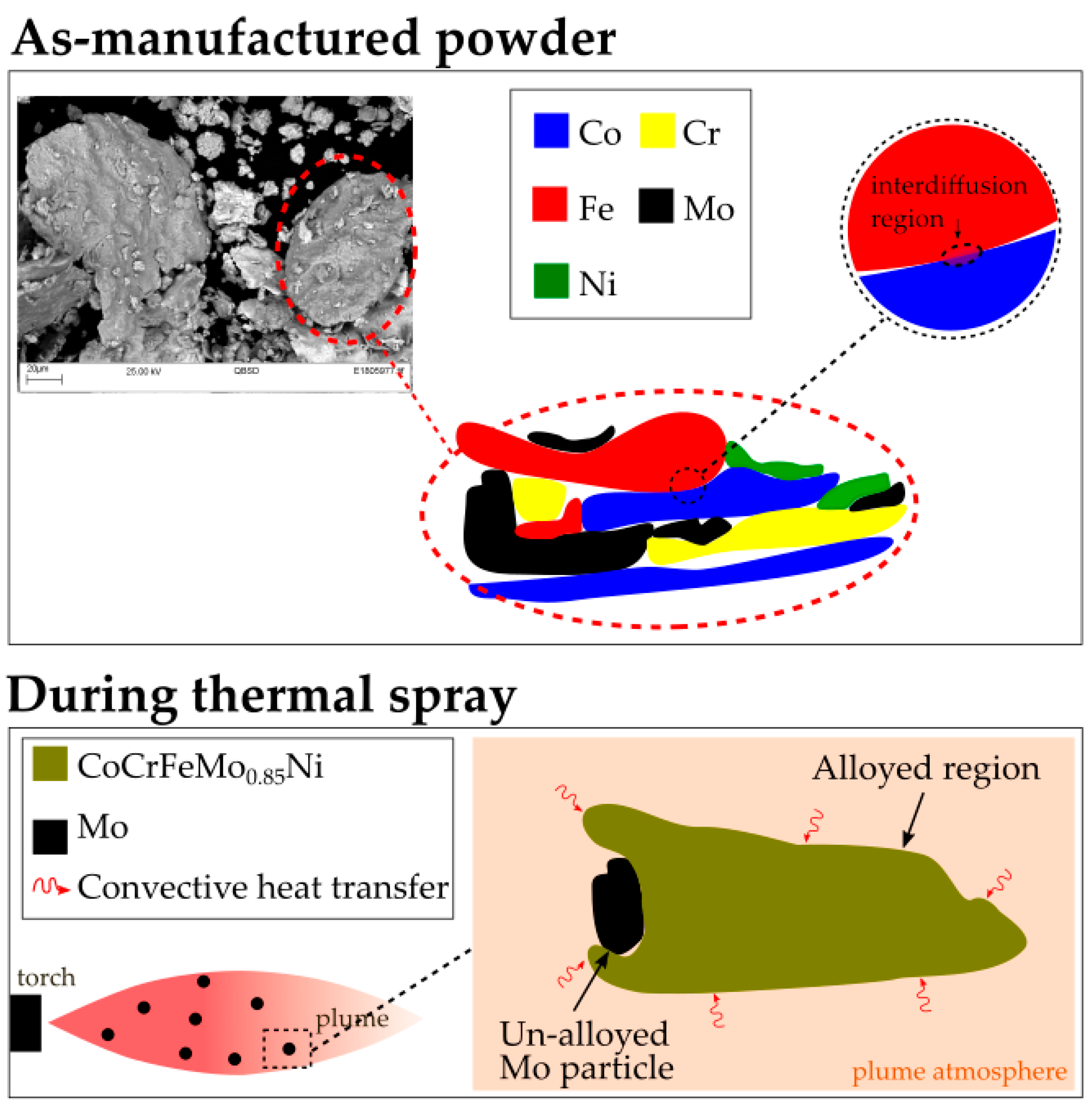 Coatings 09 00695 g012 550