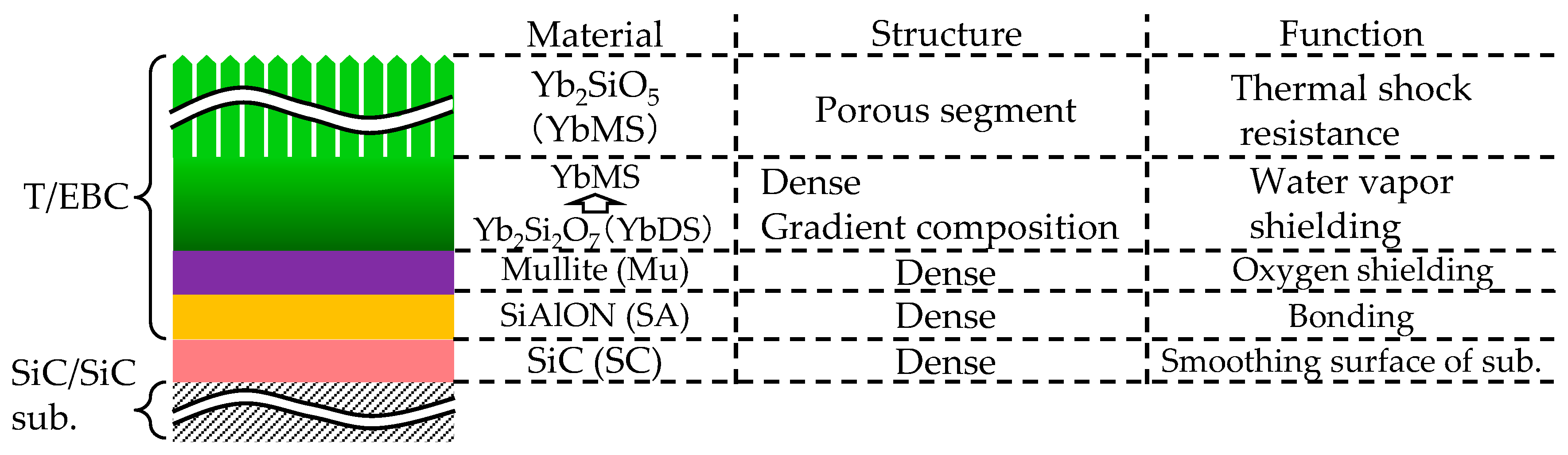 Coatings 09 00697 g001 550