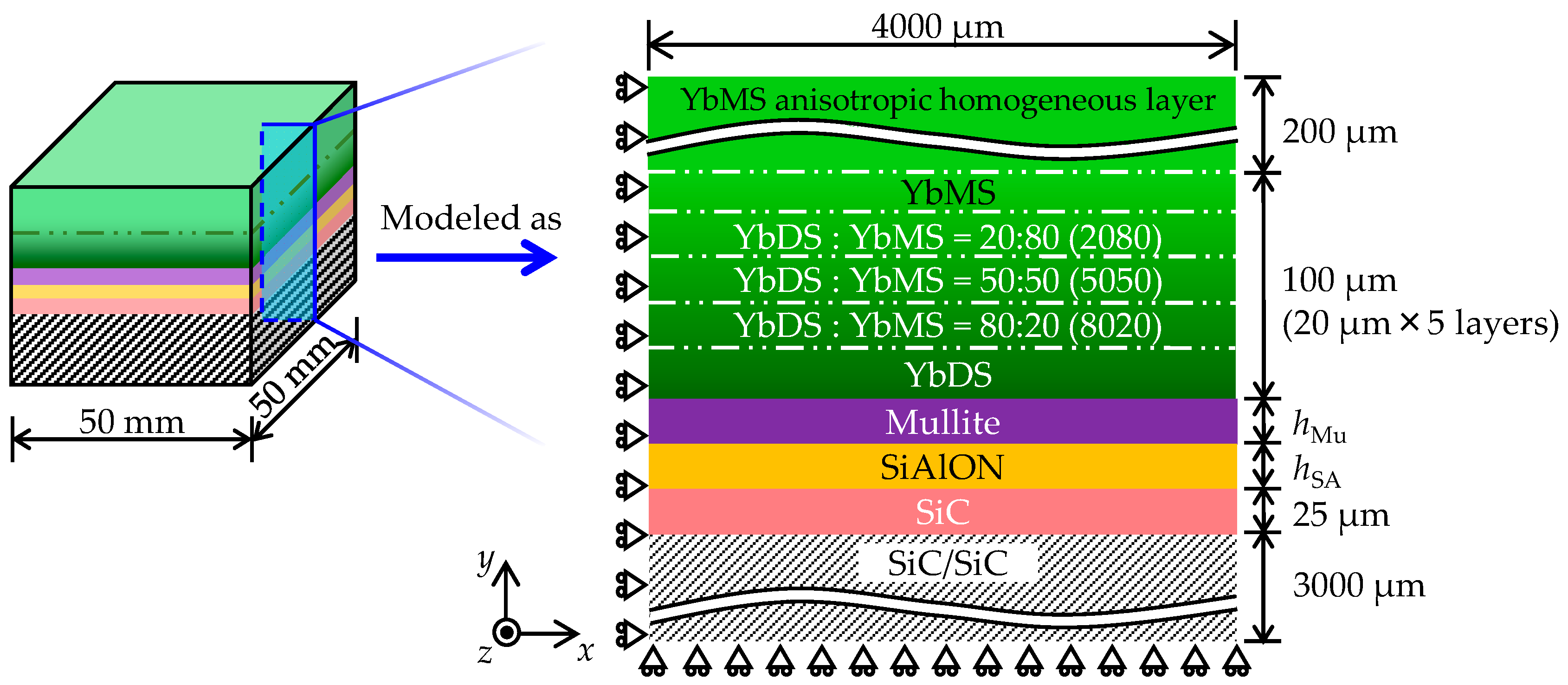 Coatings 09 00697 g002 550