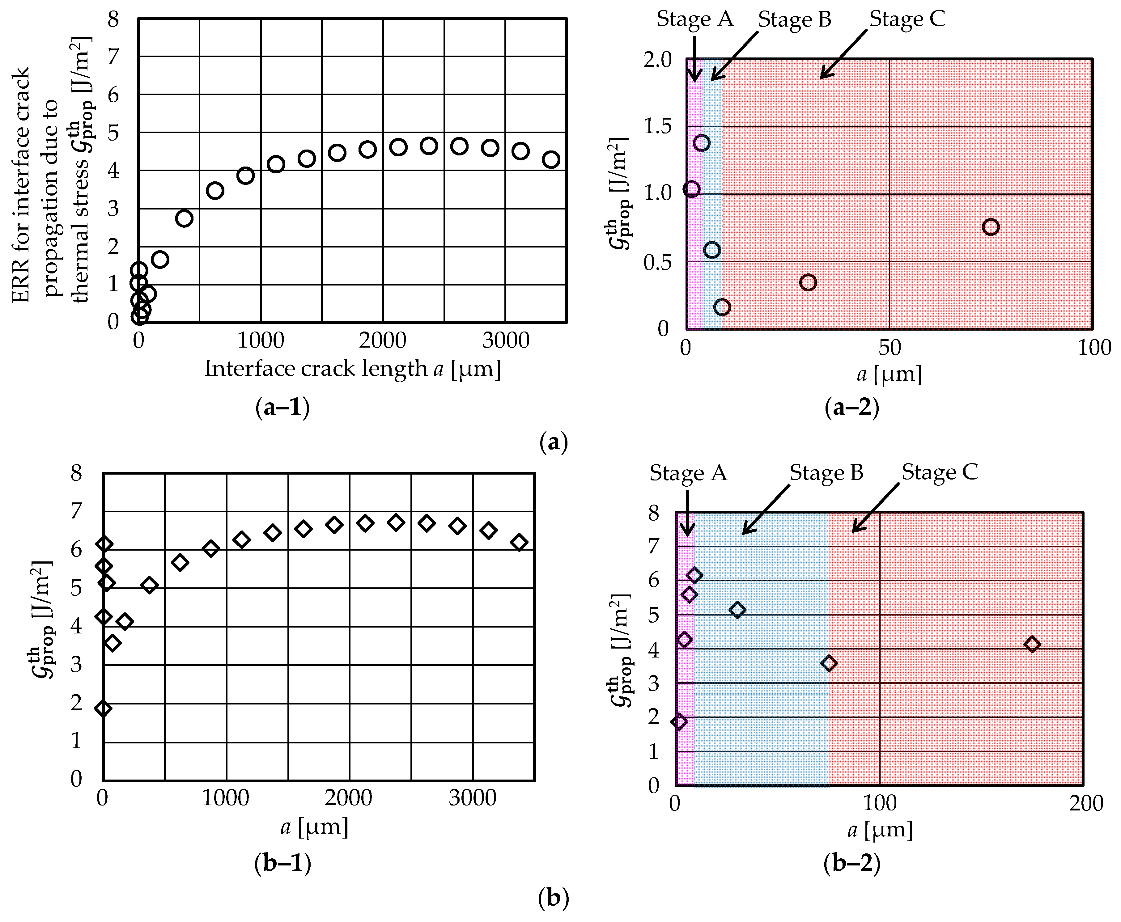 Coatings Free Full Text Crack Initiation Criteria In Ebc Under