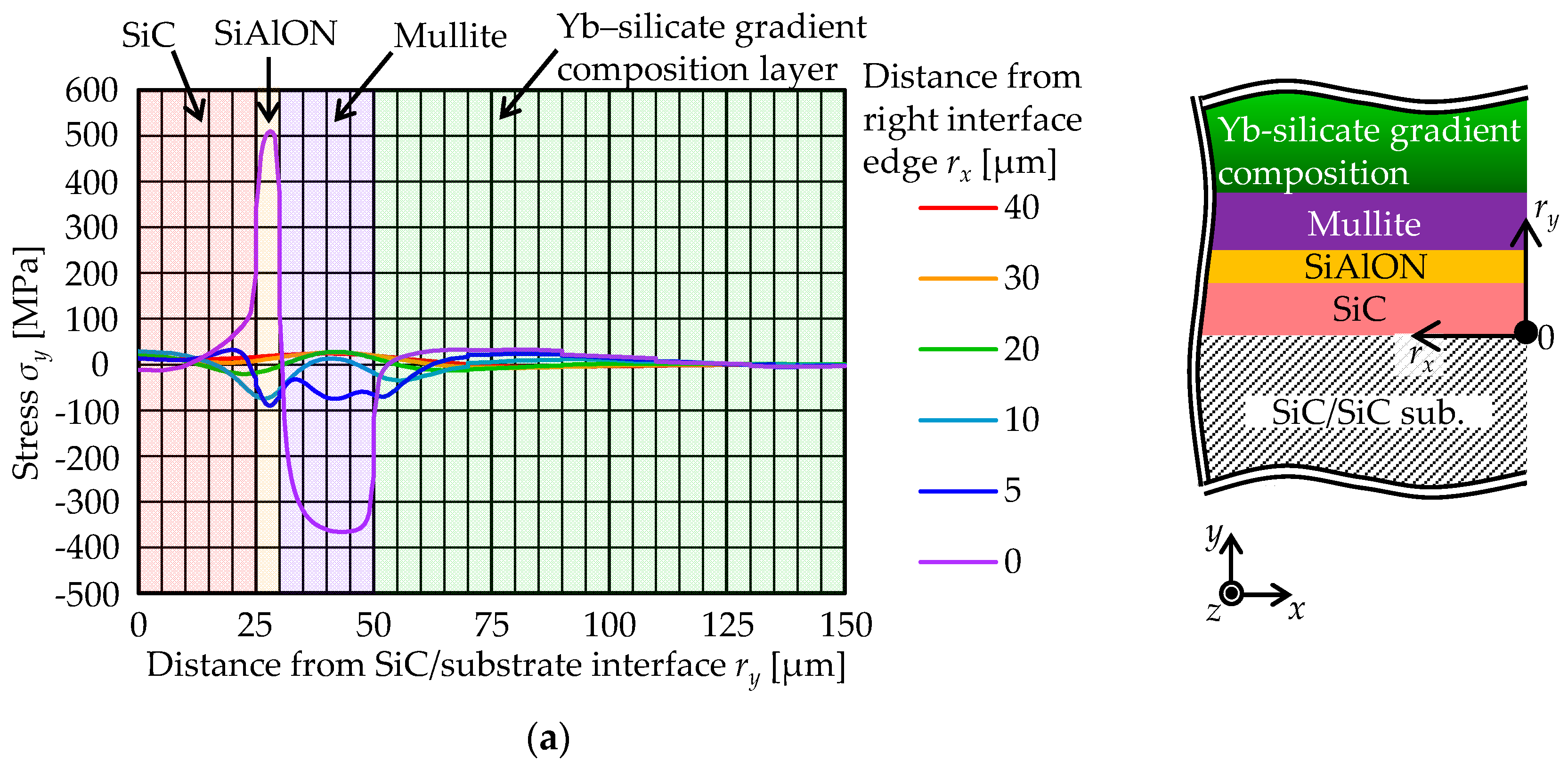 Coatings 09 00697 g008a 550