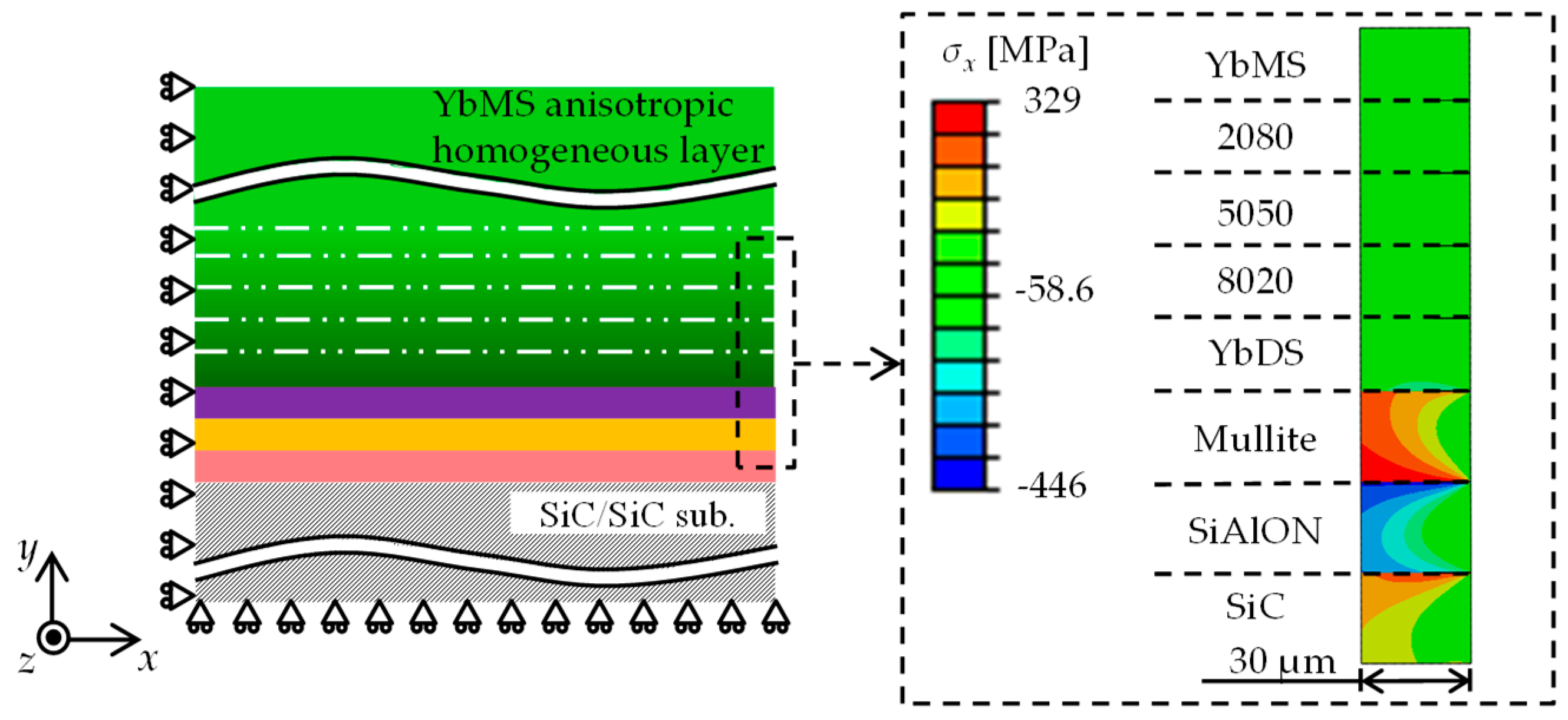 Coatings 09 00697 g0a1 550