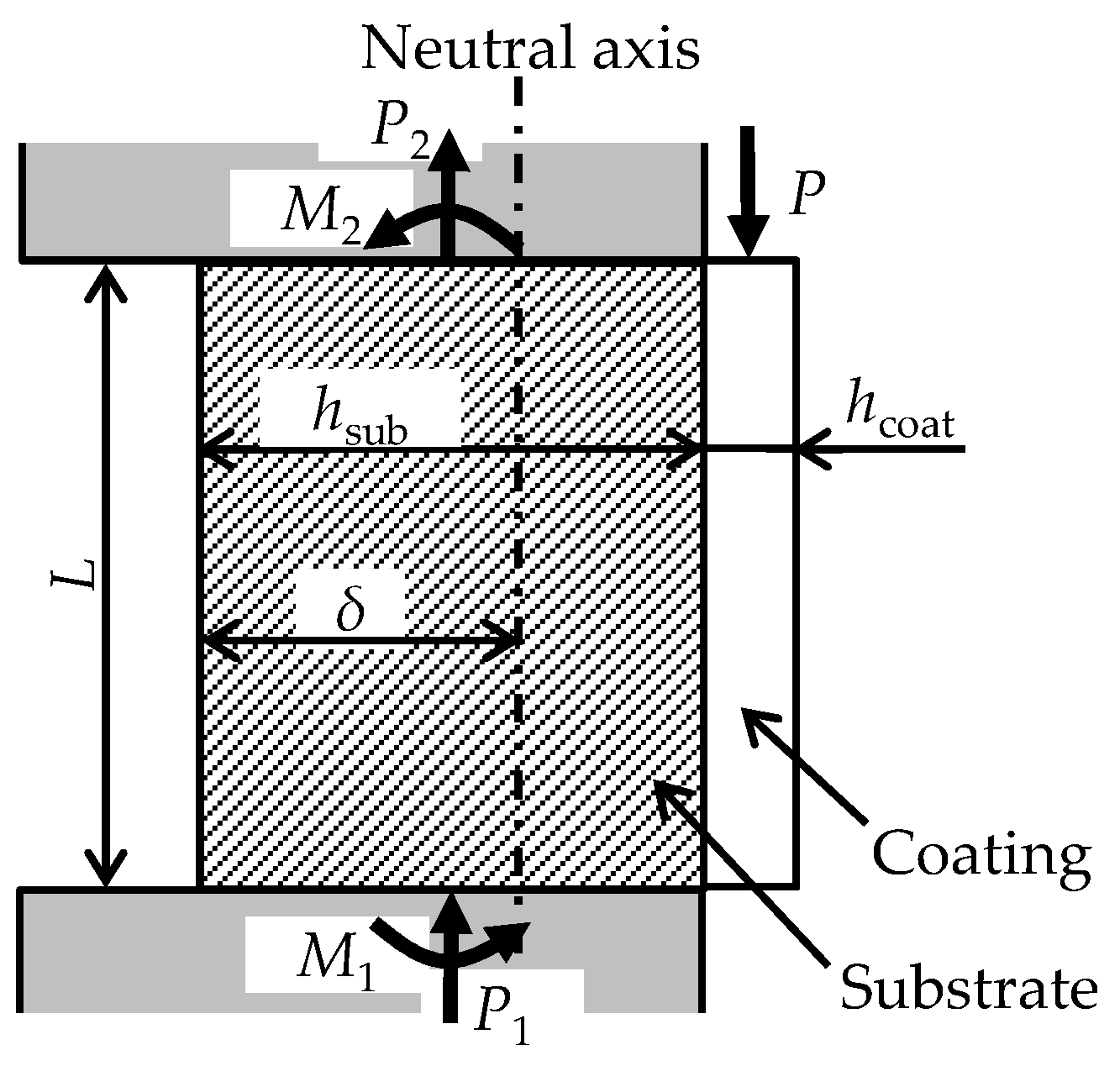 Coatings 09 00697 g0a3 550