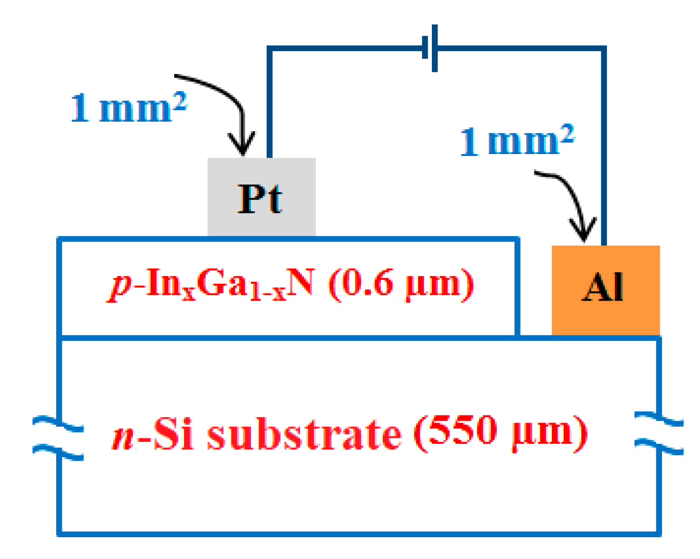 Coatings 09 00699 g001