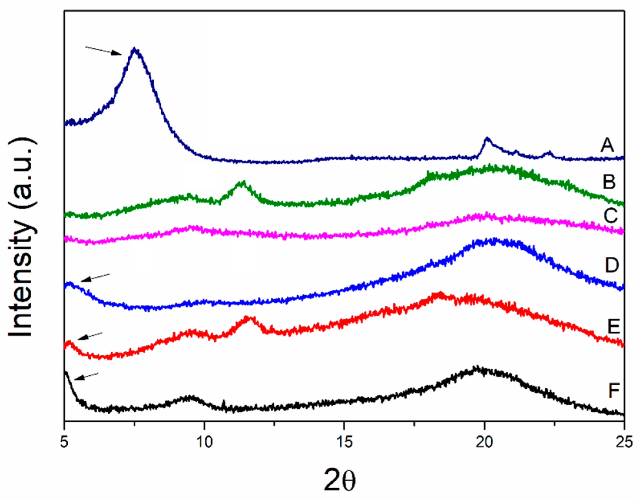 Coatings 09 00700 g001 Coatings 09 00700 g001