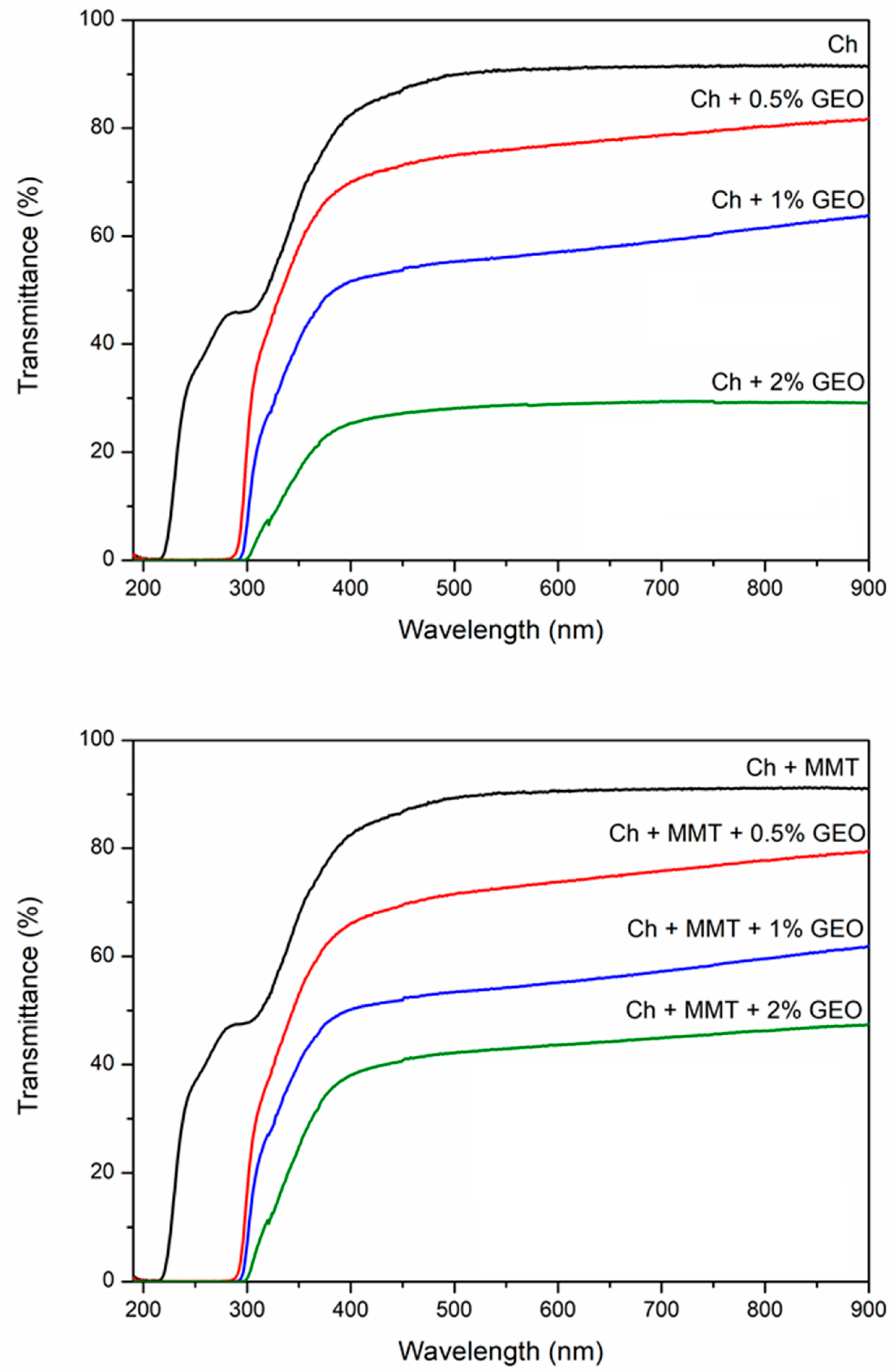 Coatings 09 00700 g004 Coatings 09 00700 g004