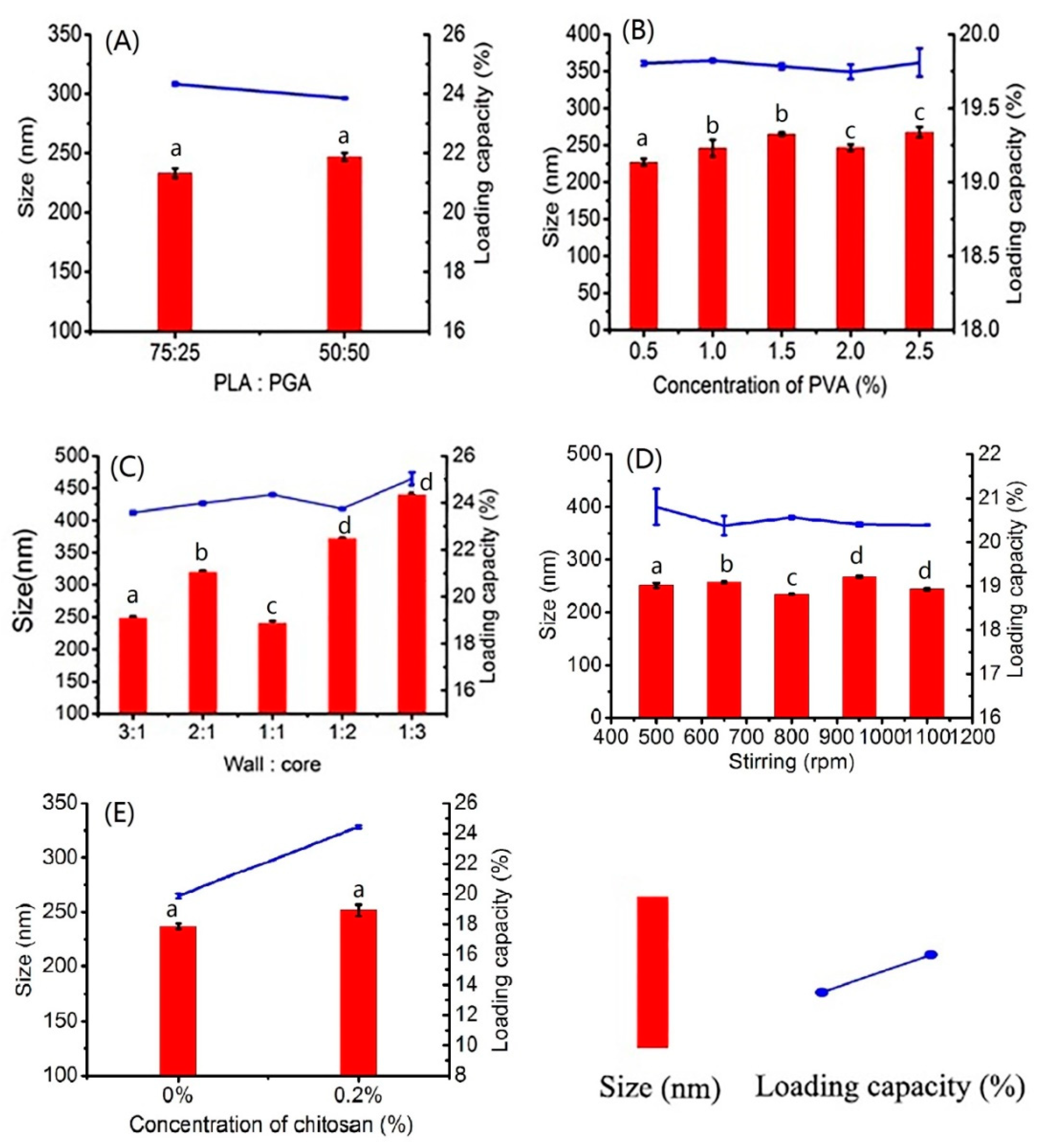 Coatings 09 00704 g001