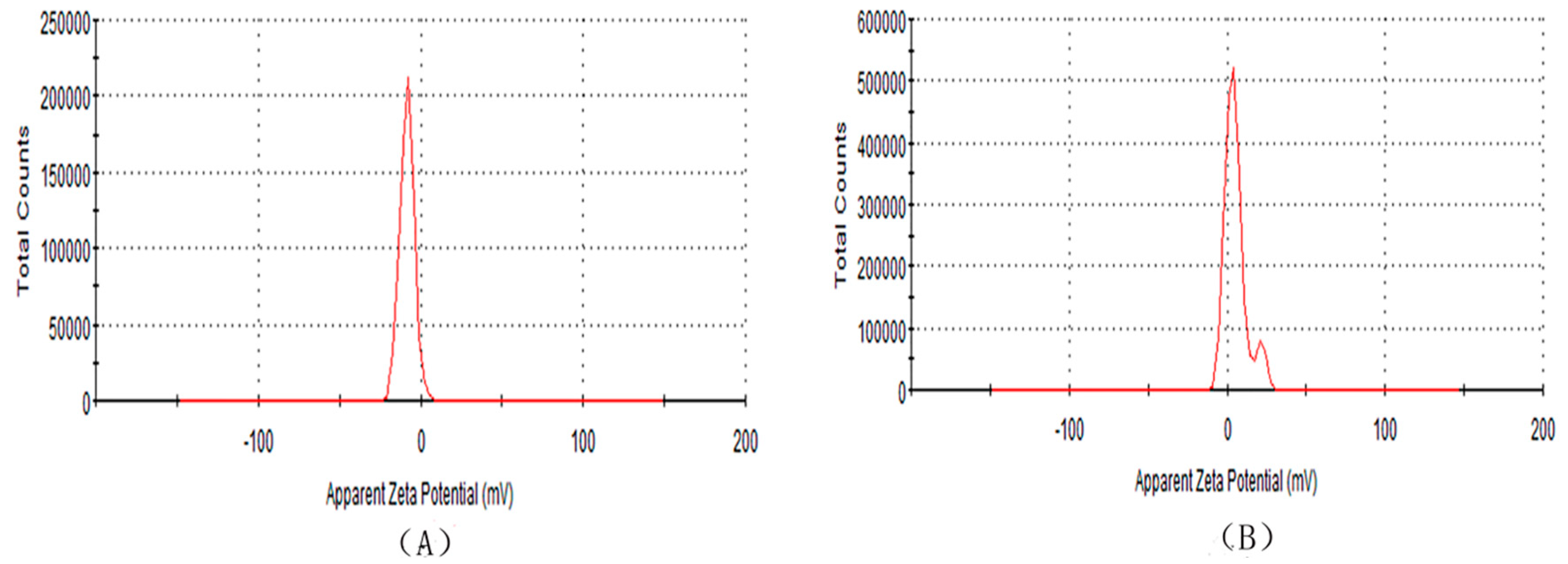 Coatings 09 00704 g003
