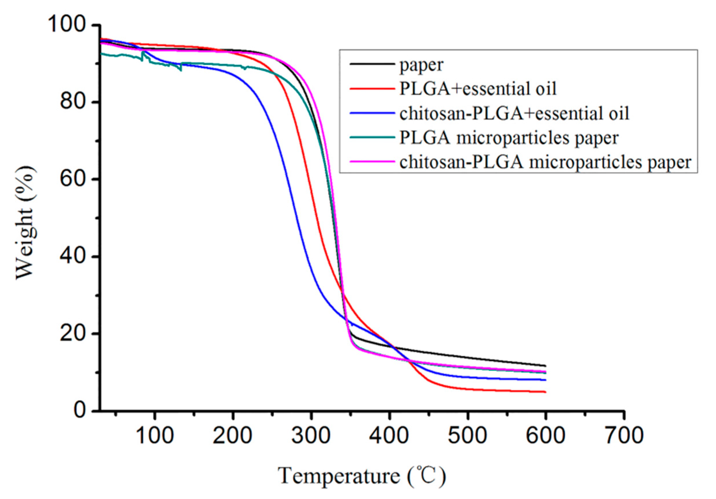 Coatings 09 00704 g005