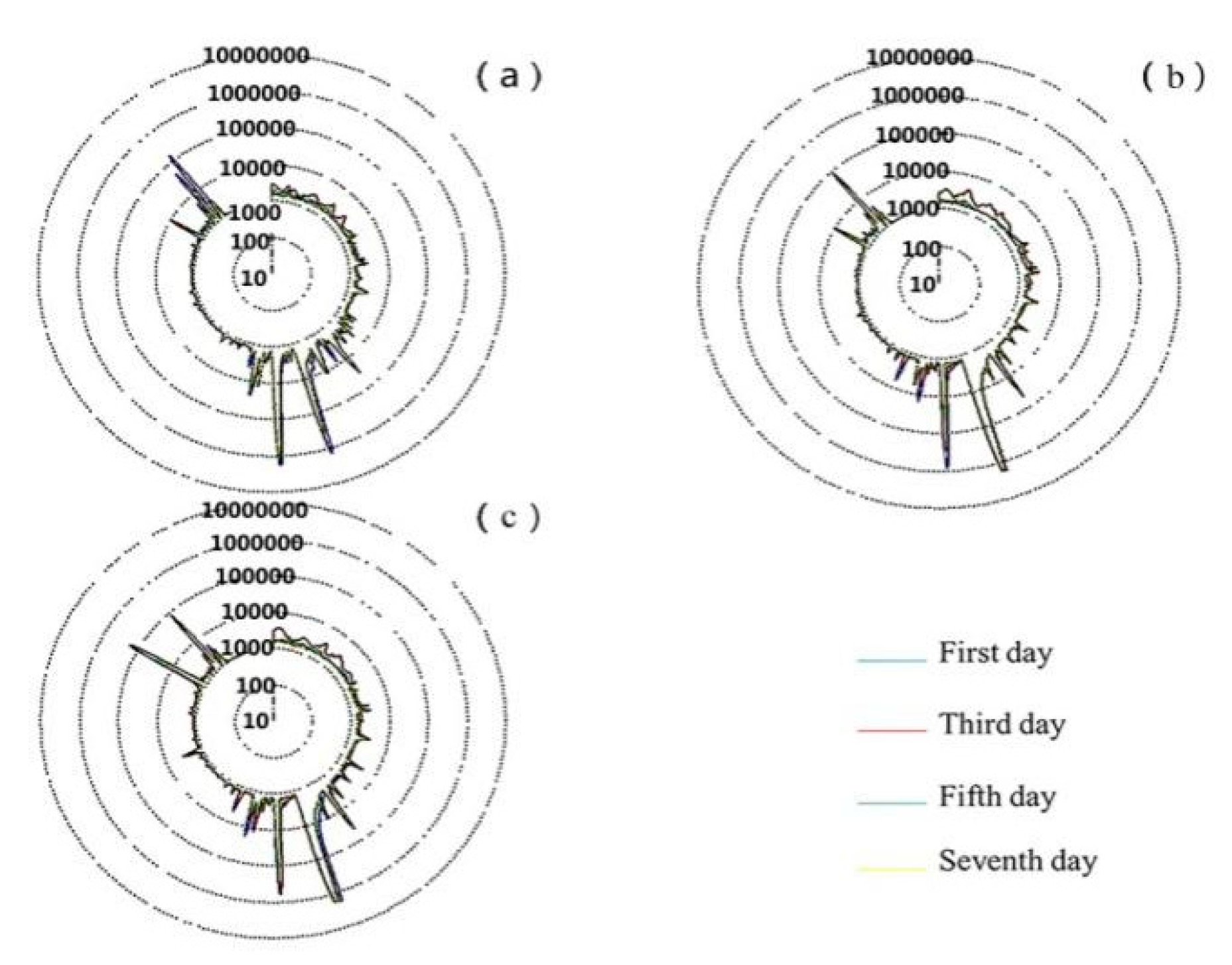 Coatings 09 00704 g007