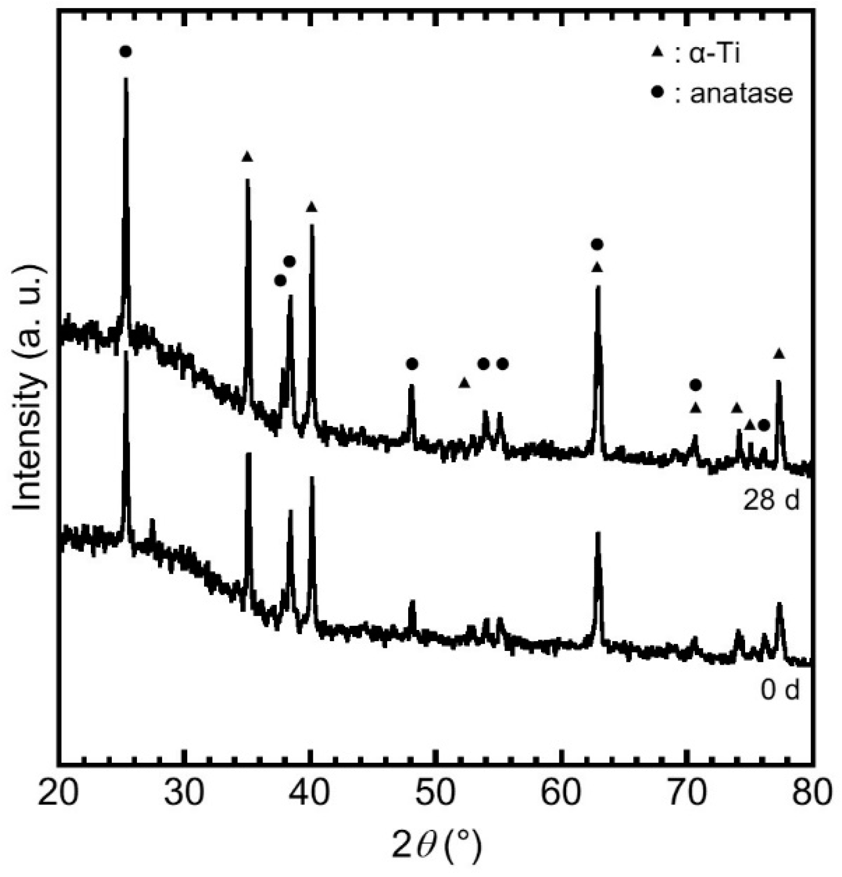 Coatings 09 00705 g002 Coatings 09 00705 g002