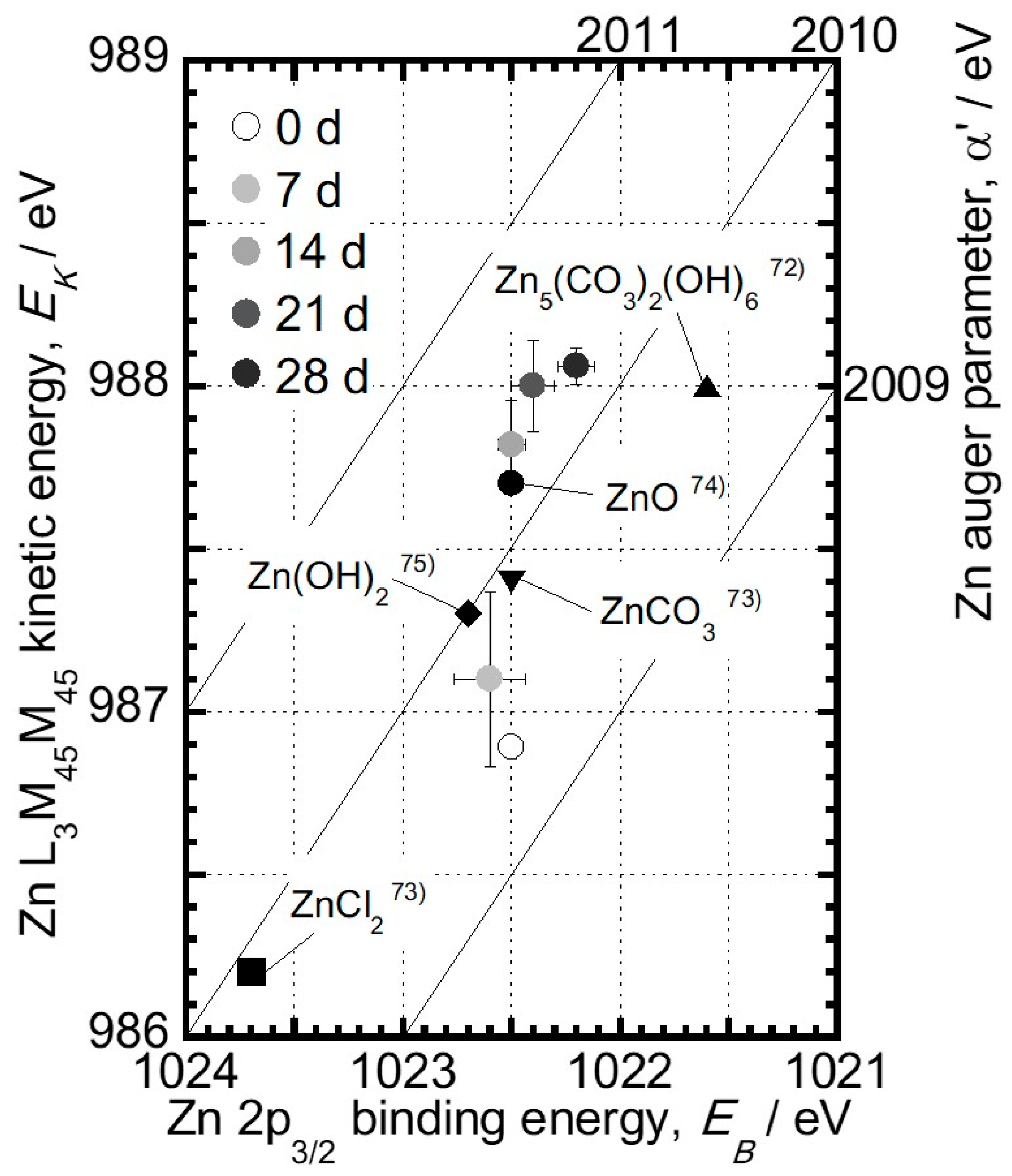 Coatings 09 00705 g004 Coatings 09 00705 g004