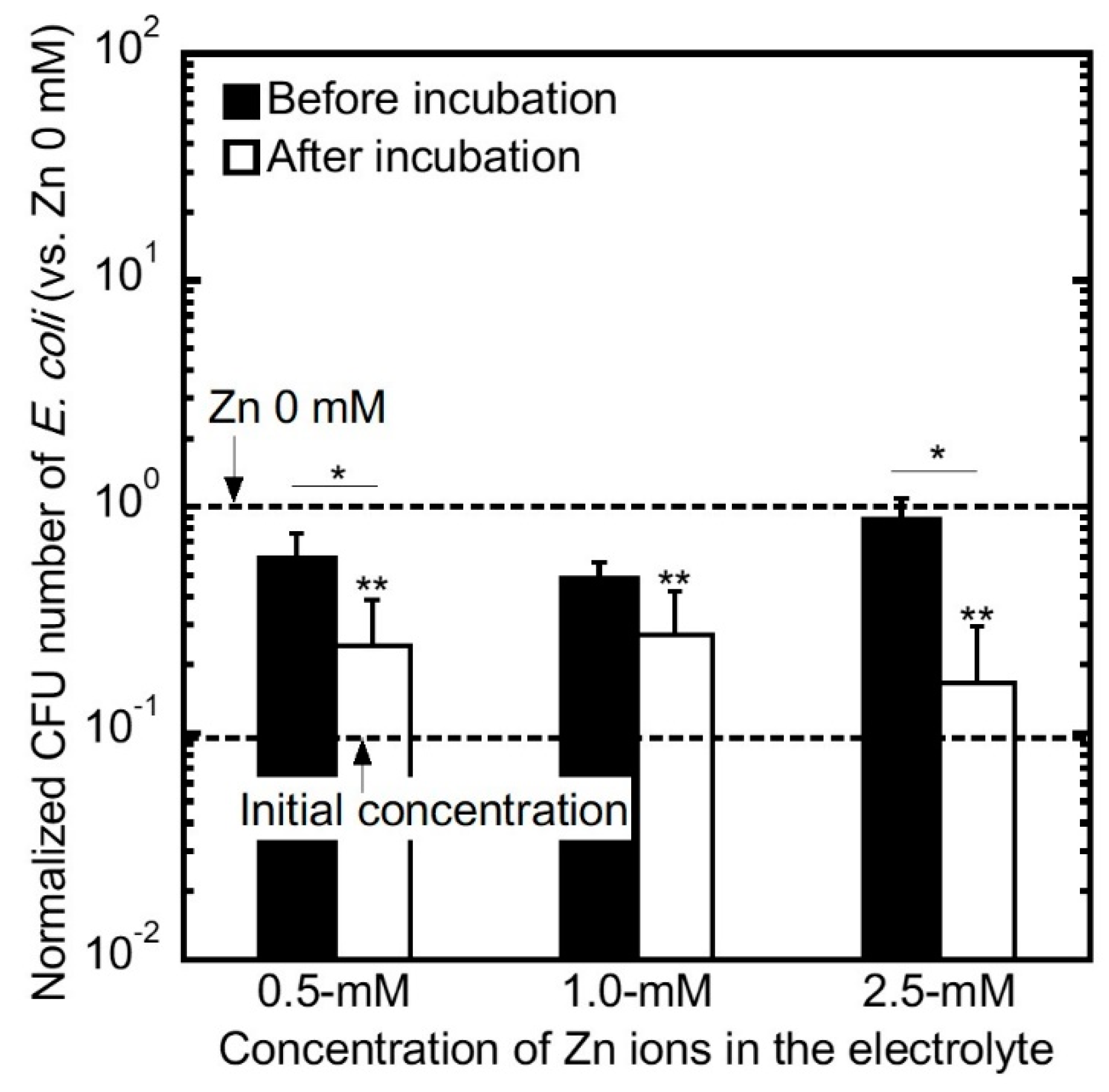 Coatings 09 00705 g007 Coatings 09 00705 g007