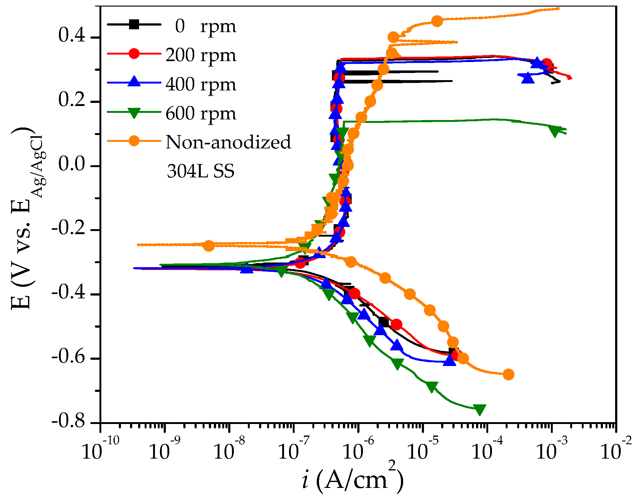 Coatings 09 00706 g002 Coatings 09 00706 g002
