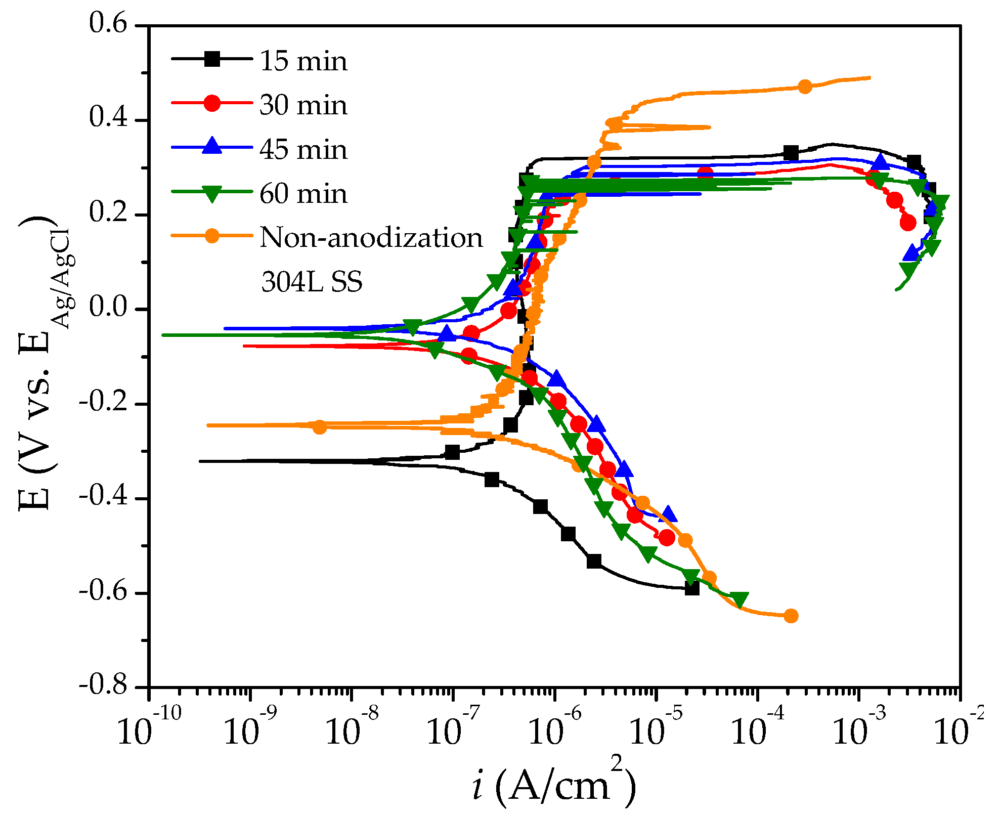 Coatings 09 00706 g006 Coatings 09 00706 g006
