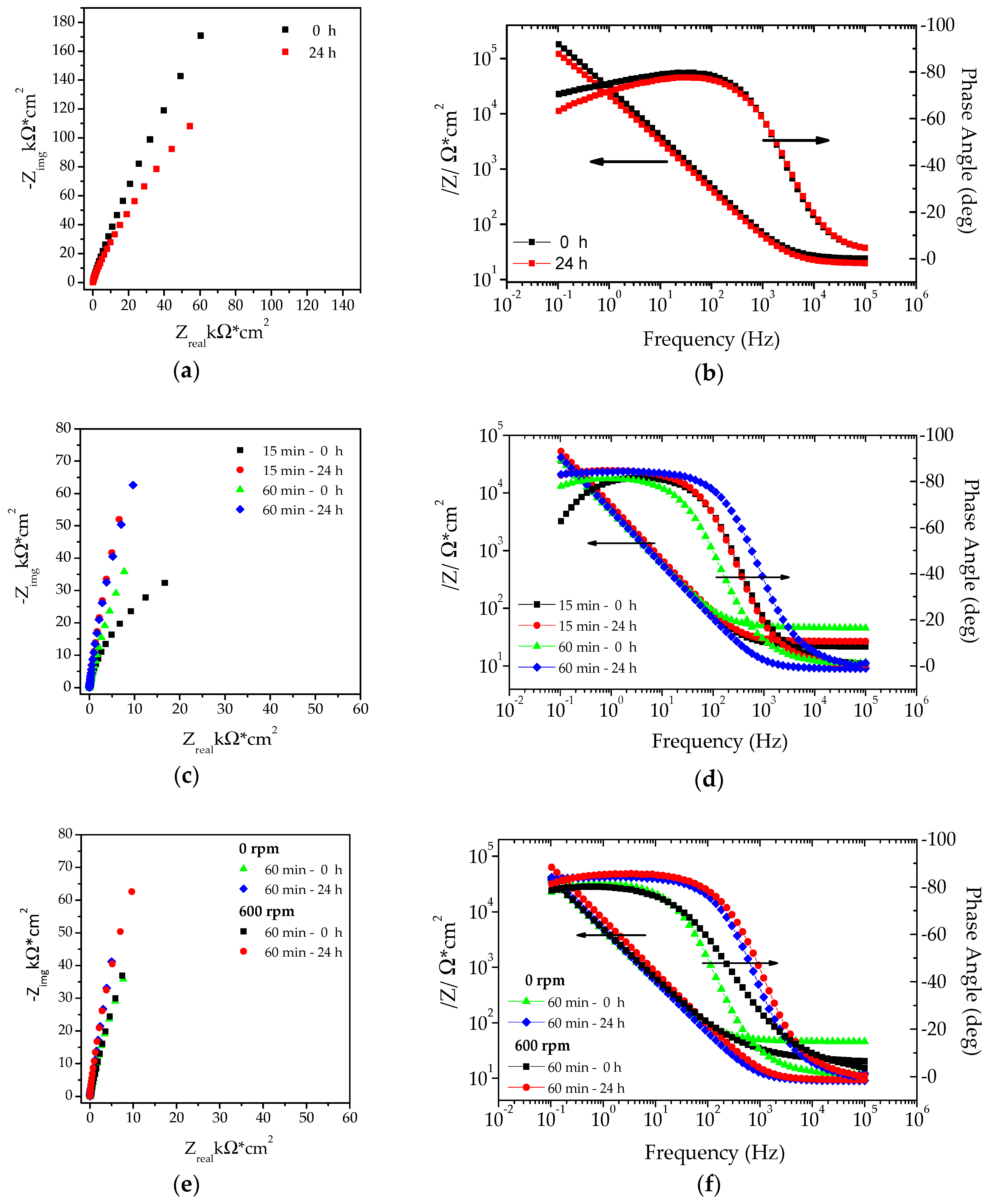 Coatings 09 00706 g007 Coatings 09 00706 g007