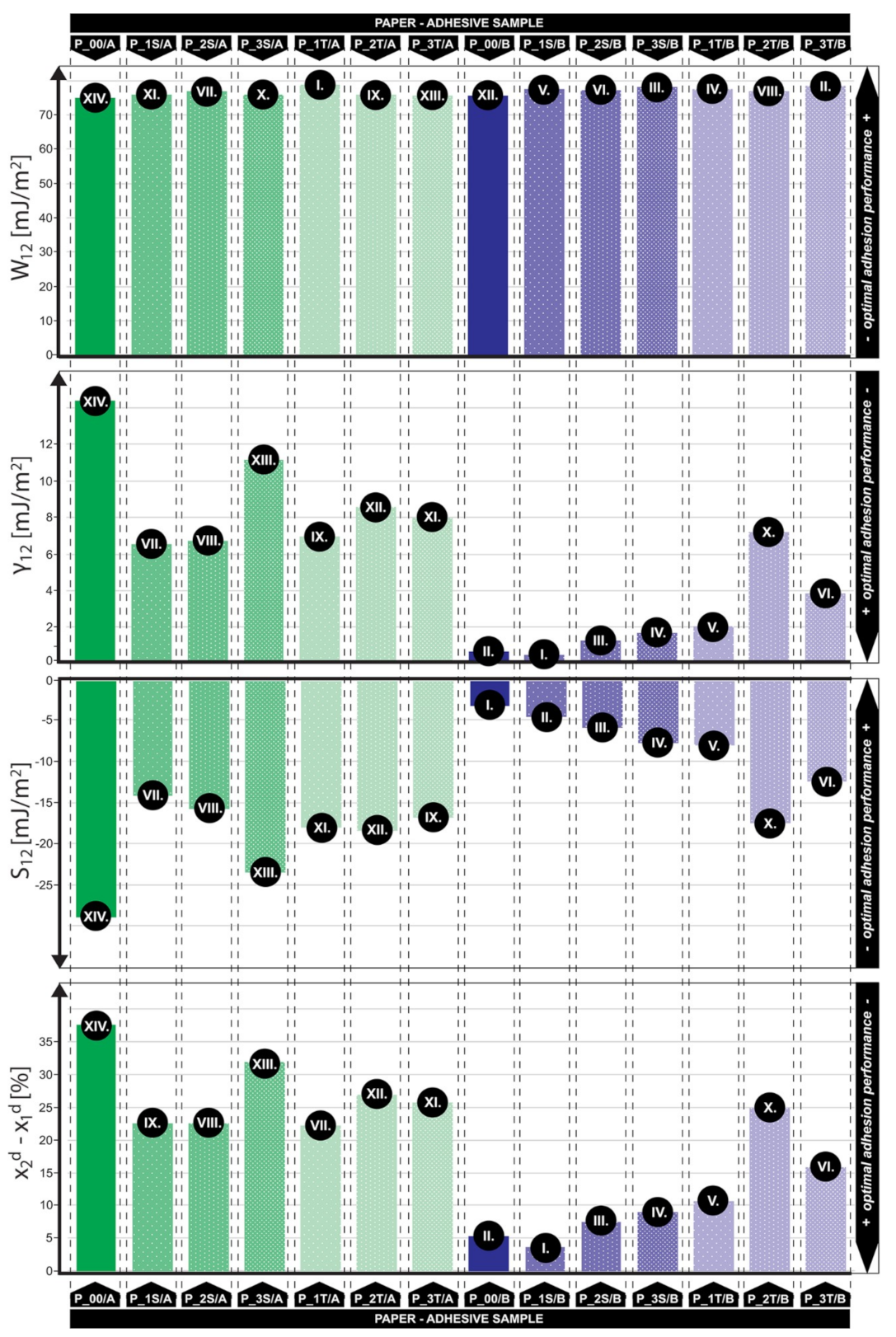Coatings 09 00707 g003 Coatings 09 00707 g003