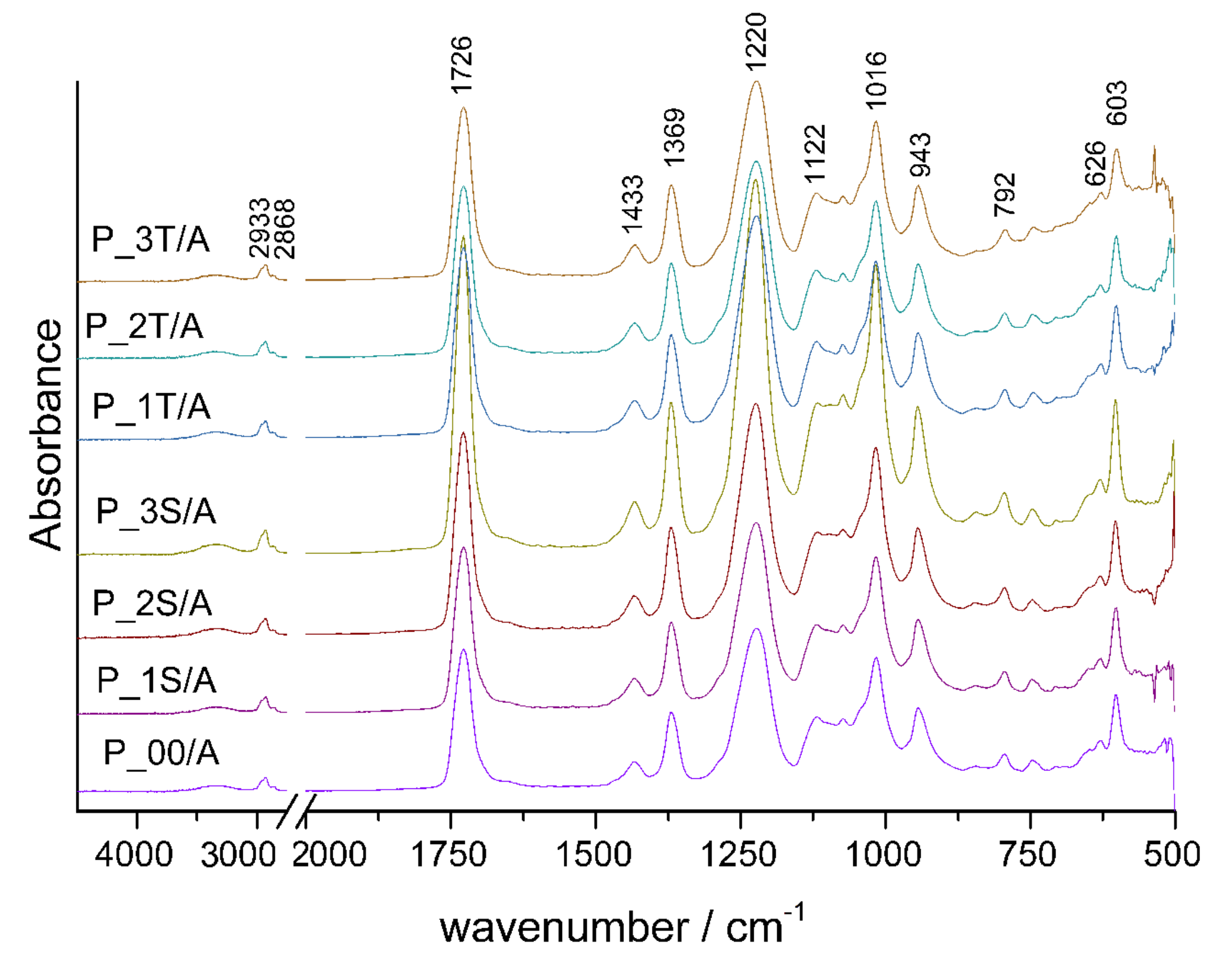 Coatings Free FullText Enhancement of Polyvinyl Acetate (PVAc