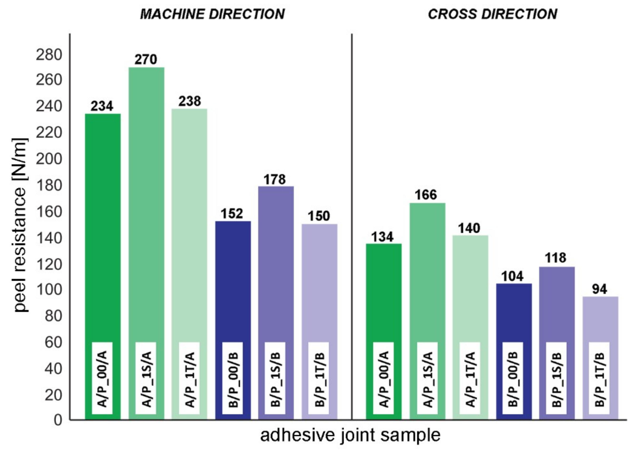 Coatings Free FullText Enhancement of Polyvinyl Acetate (PVAc