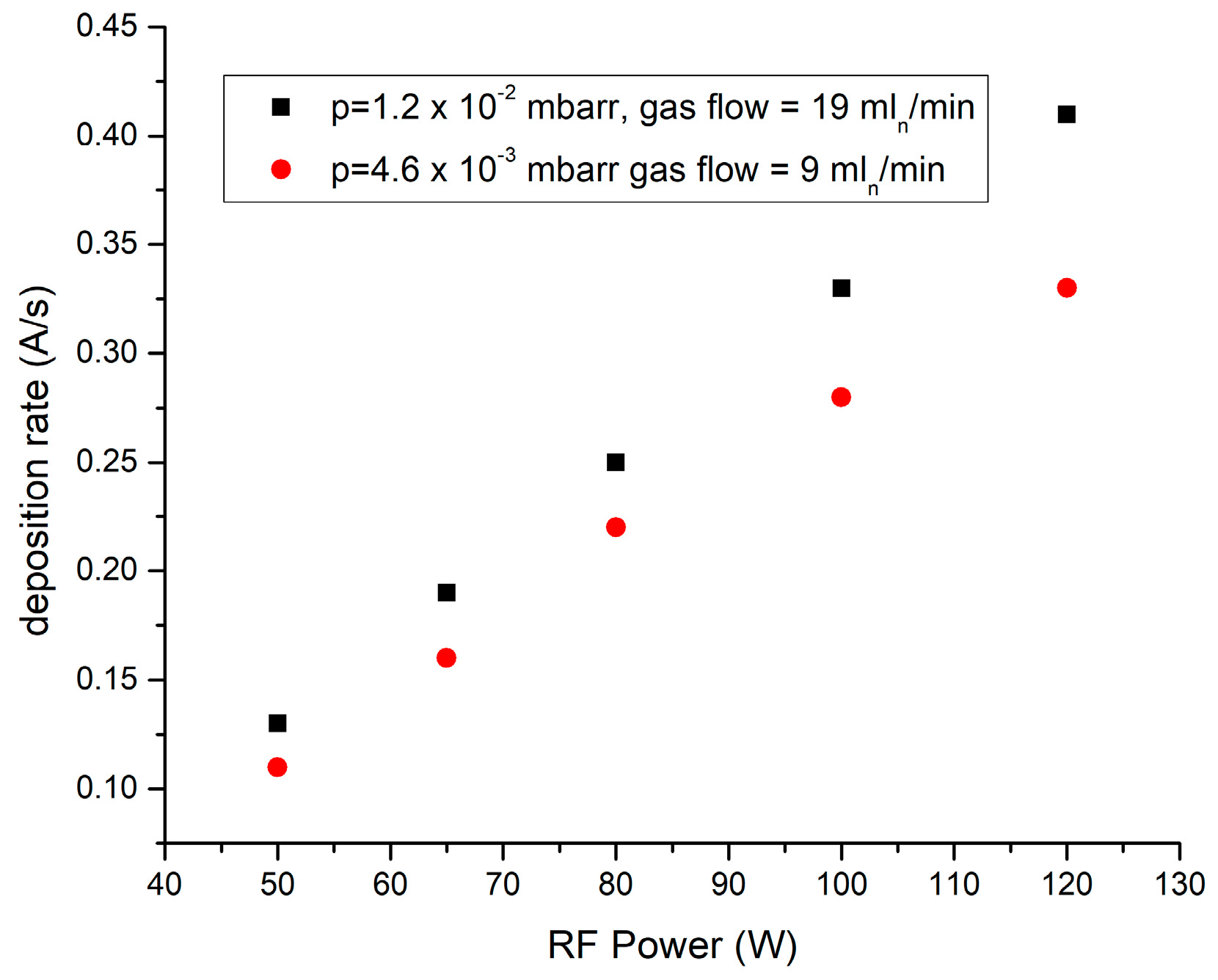 Coatings 09 00709 g002 Coatings 09 00709 g002