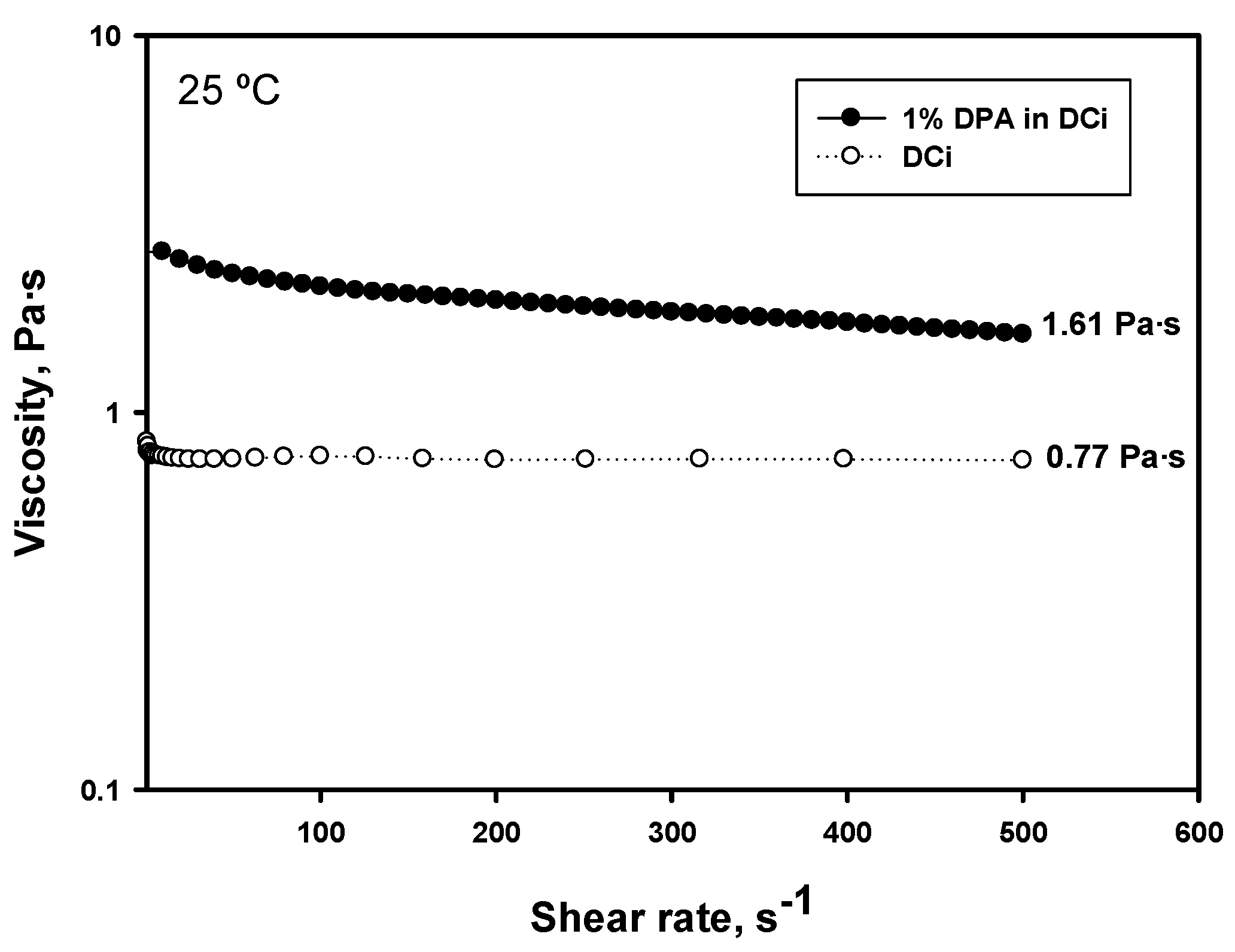 Coatings 09 00710 g003 Coatings 09 00710 g003