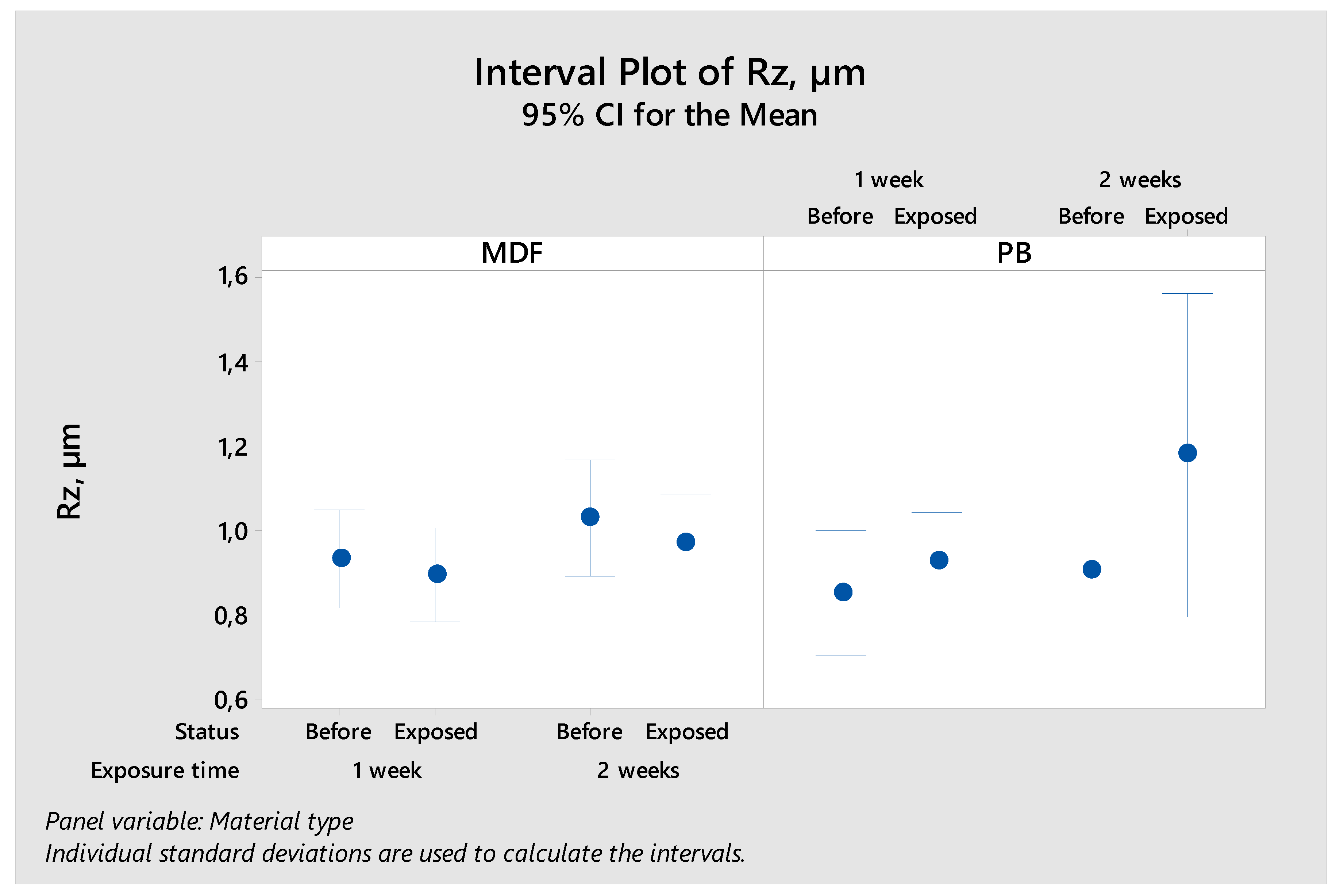 Coatings 09 00711 g006